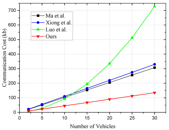 Sensors 24 01773 g002