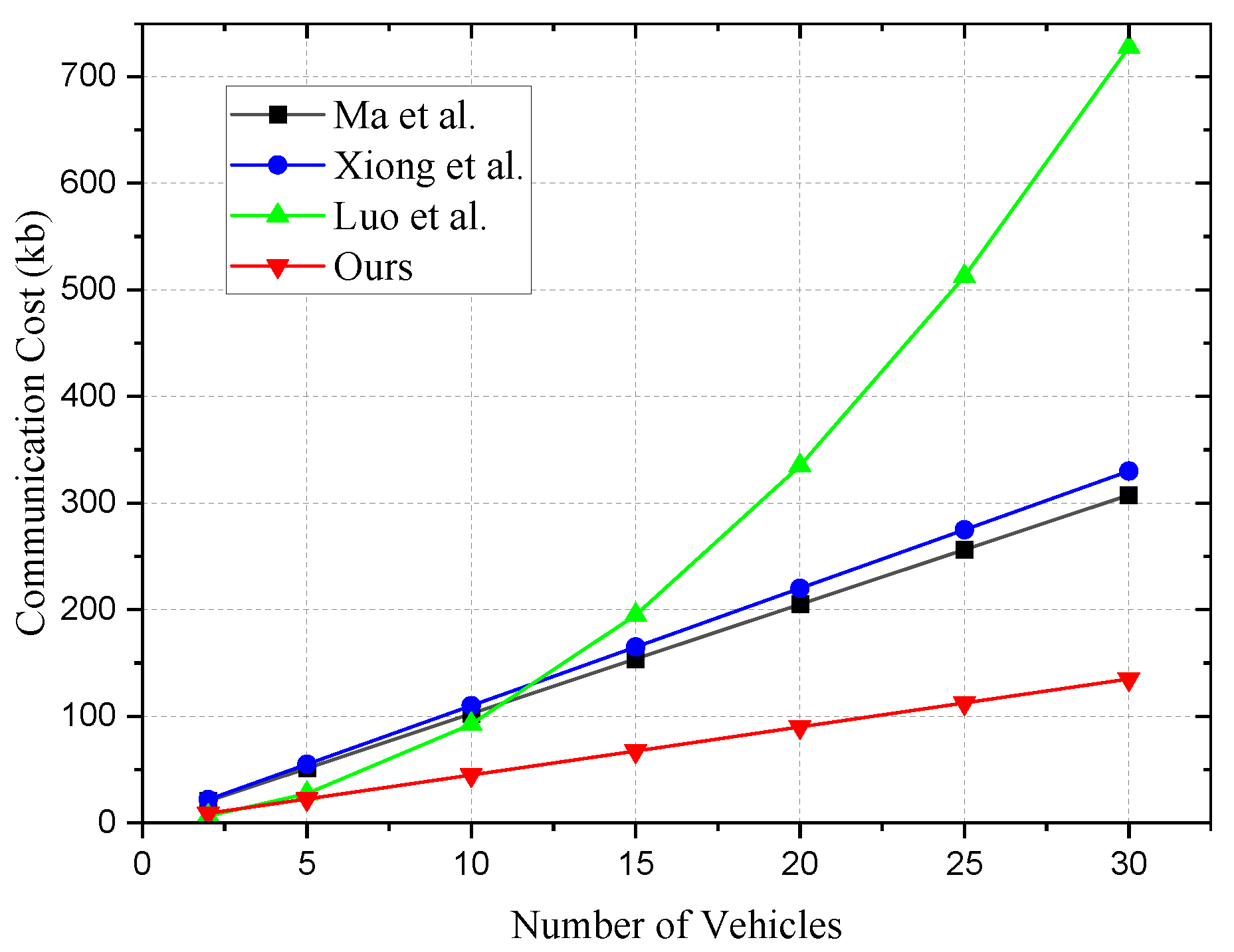 Sensors 24 01773 g002
