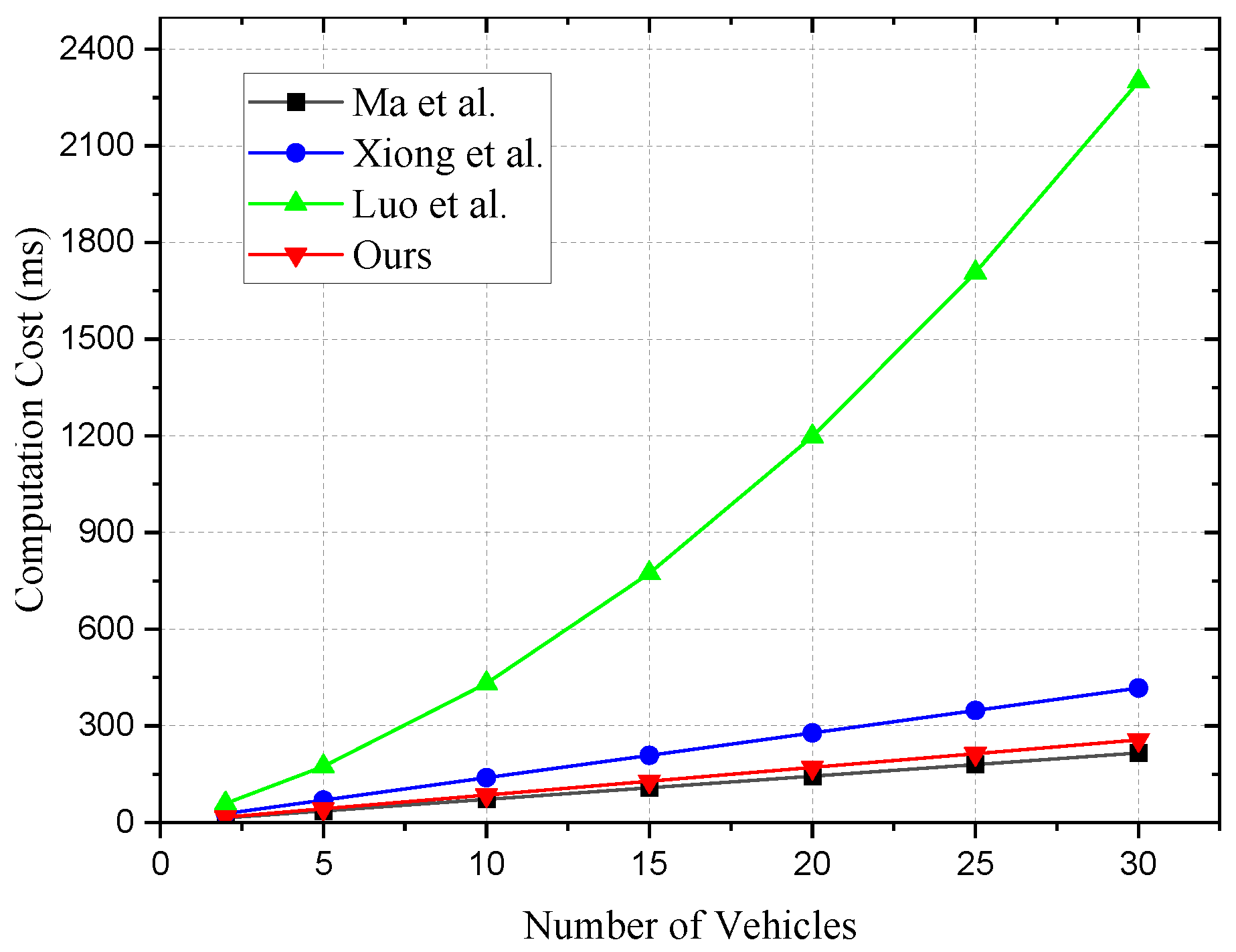 Sensors 24 01773 g003