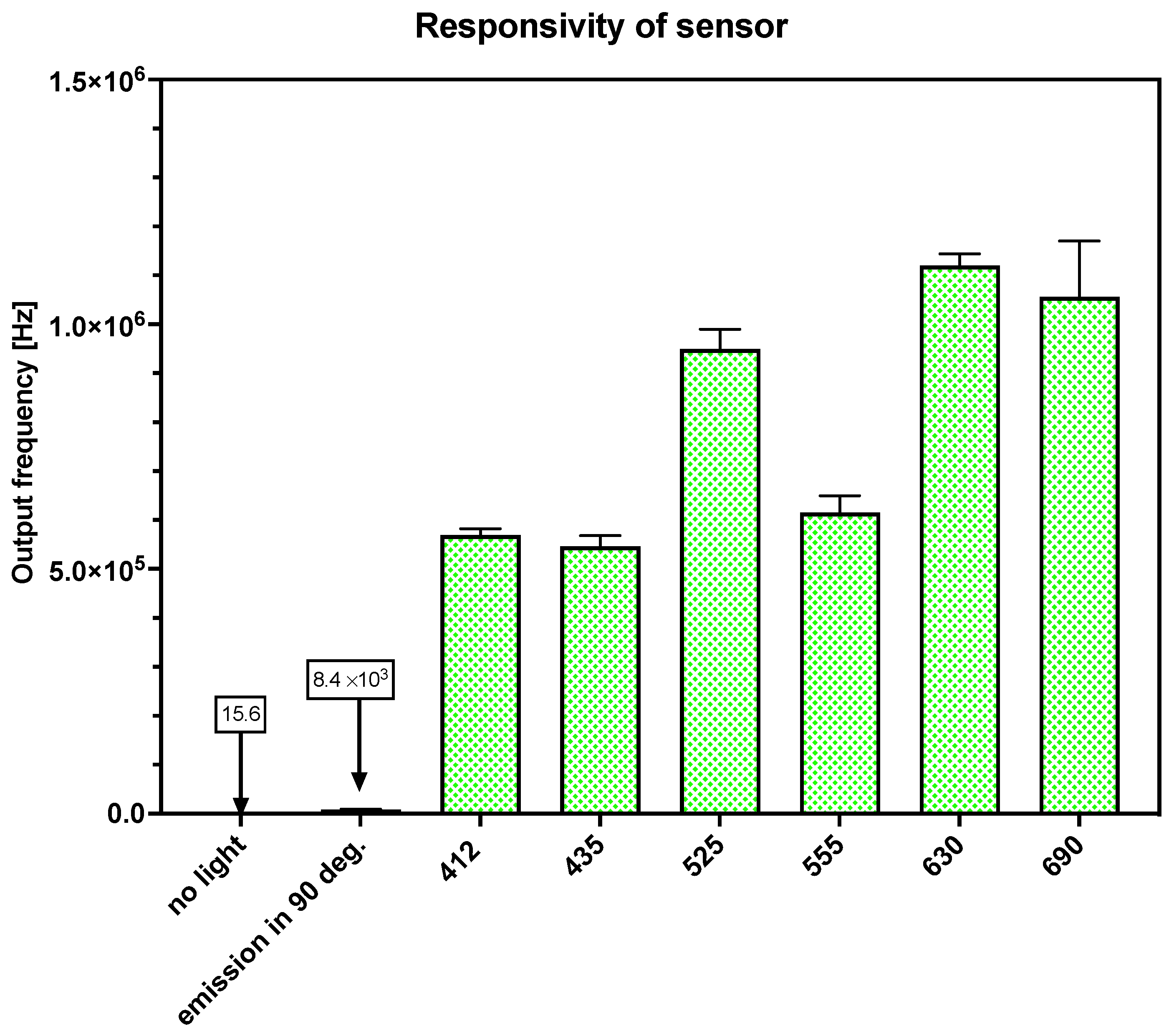 Sensors 24 01774 g007