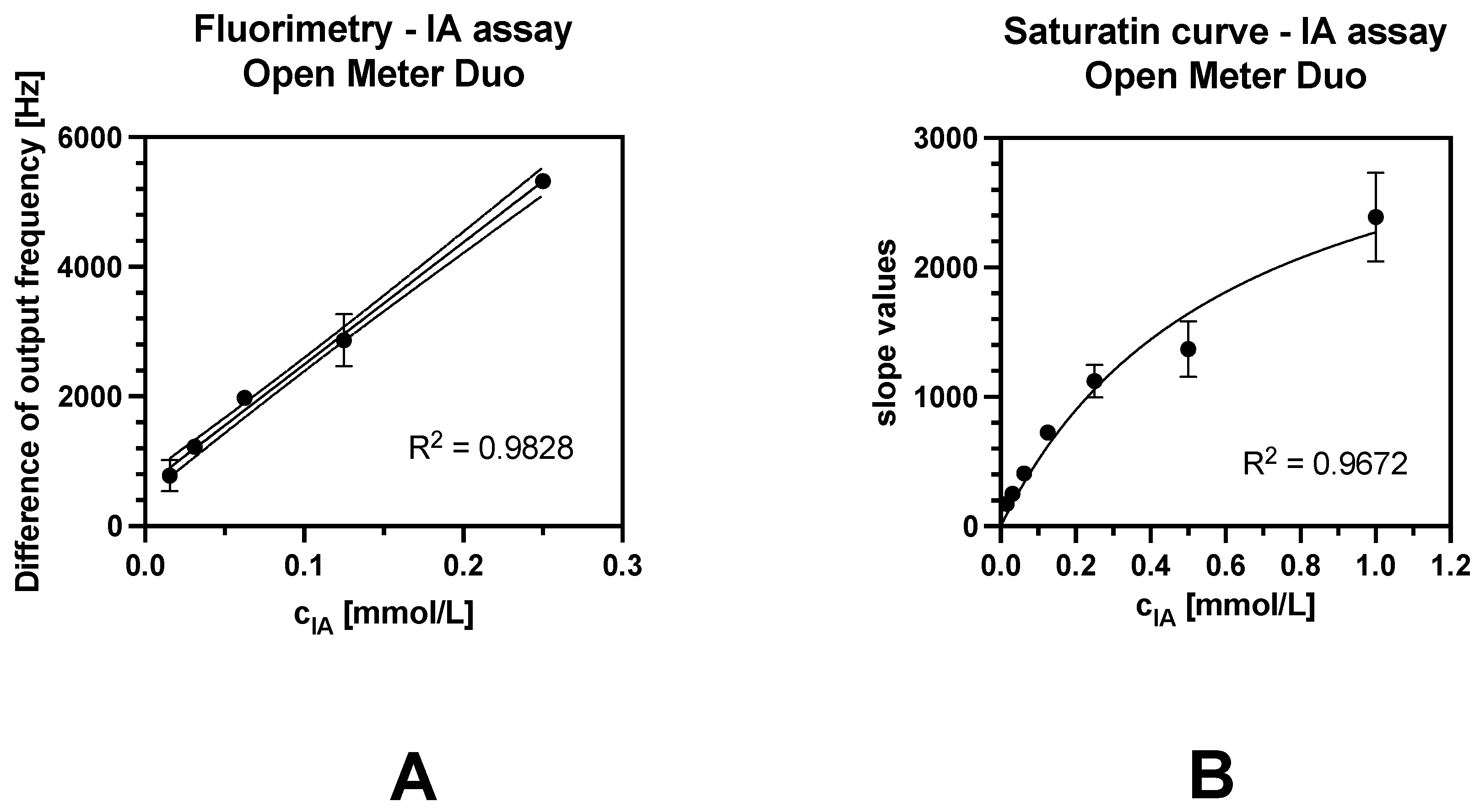 Sensors 24 01774 g010