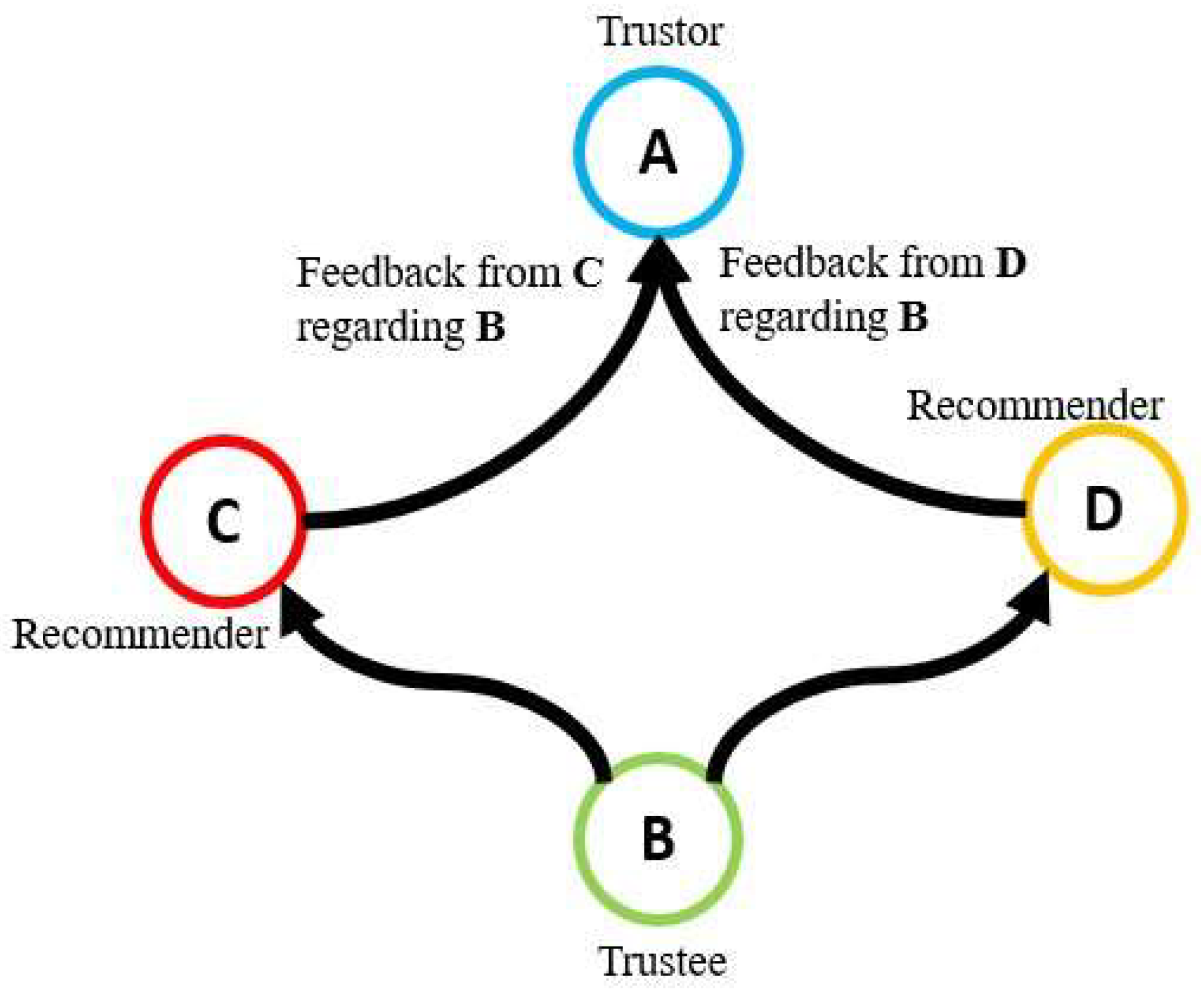 Sensors 24 01775 g003
