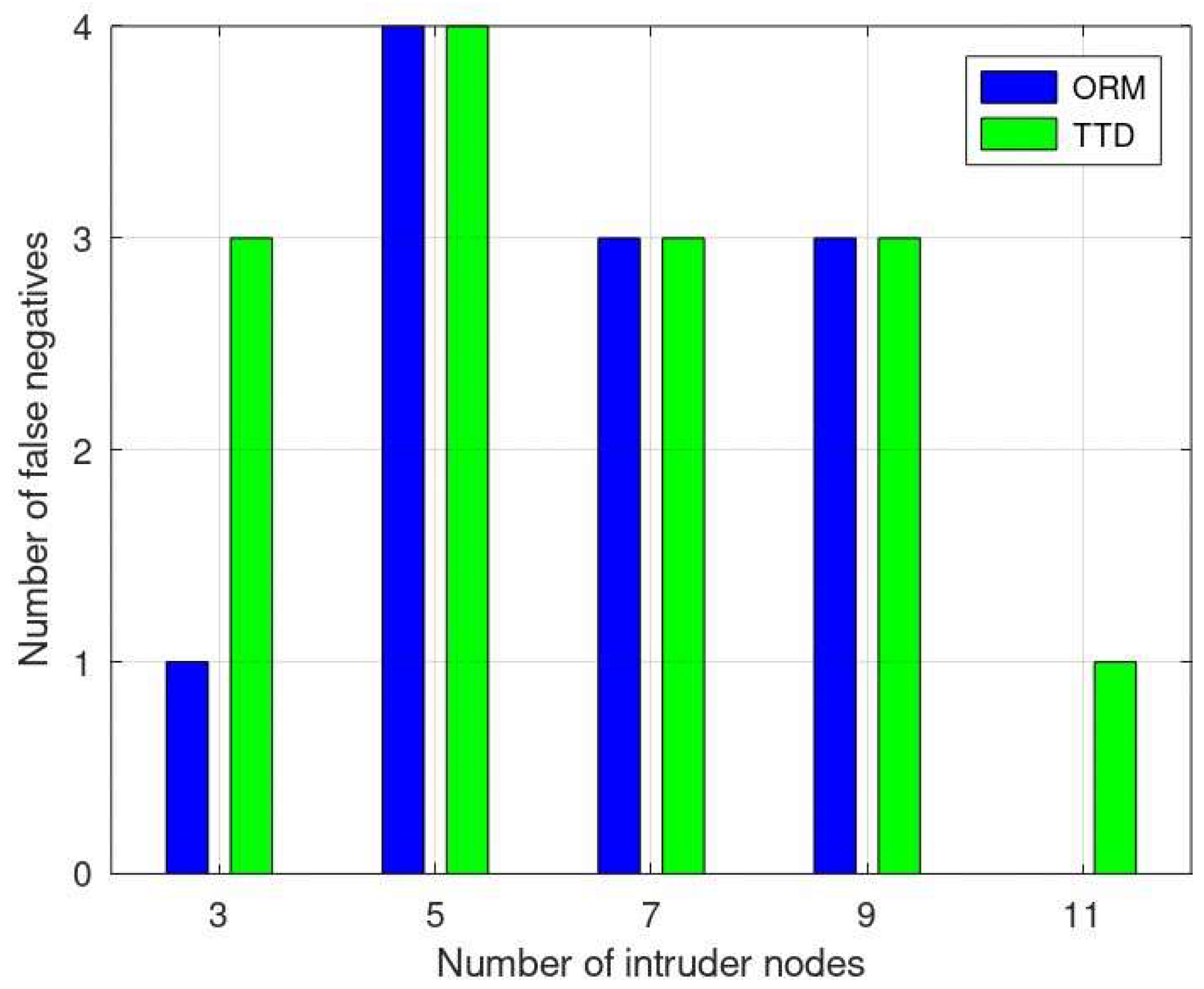 Sensors 24 01775 g006