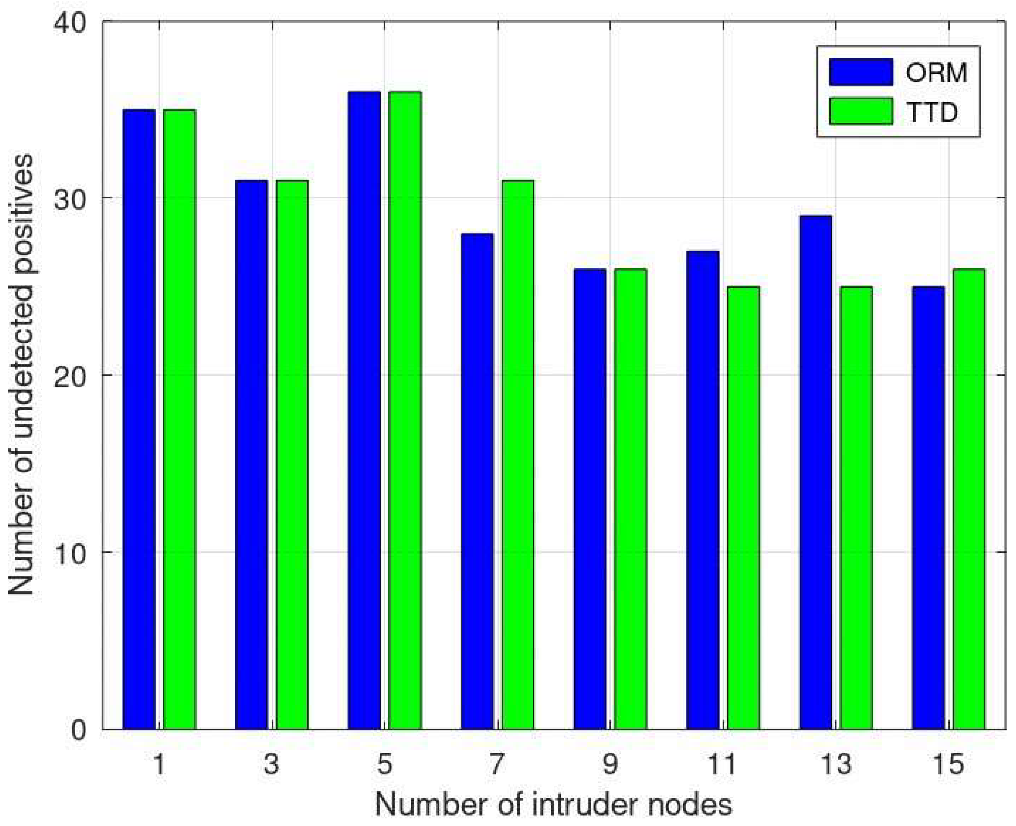 Sensors 24 01775 g007