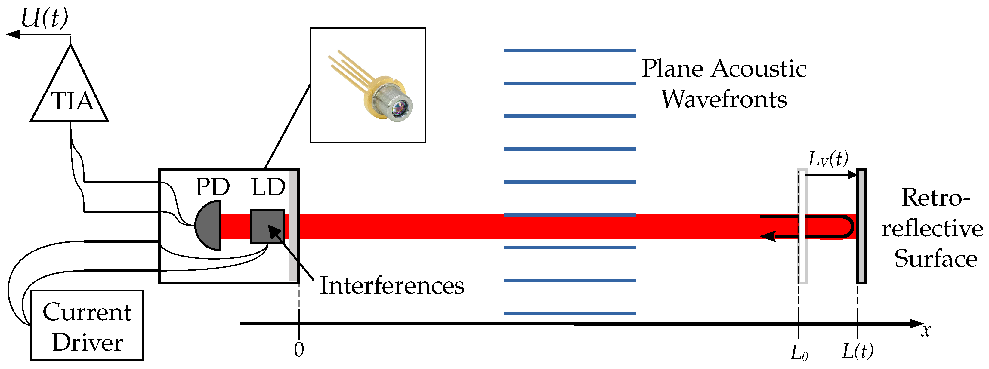 Sensors 24 01777 g001