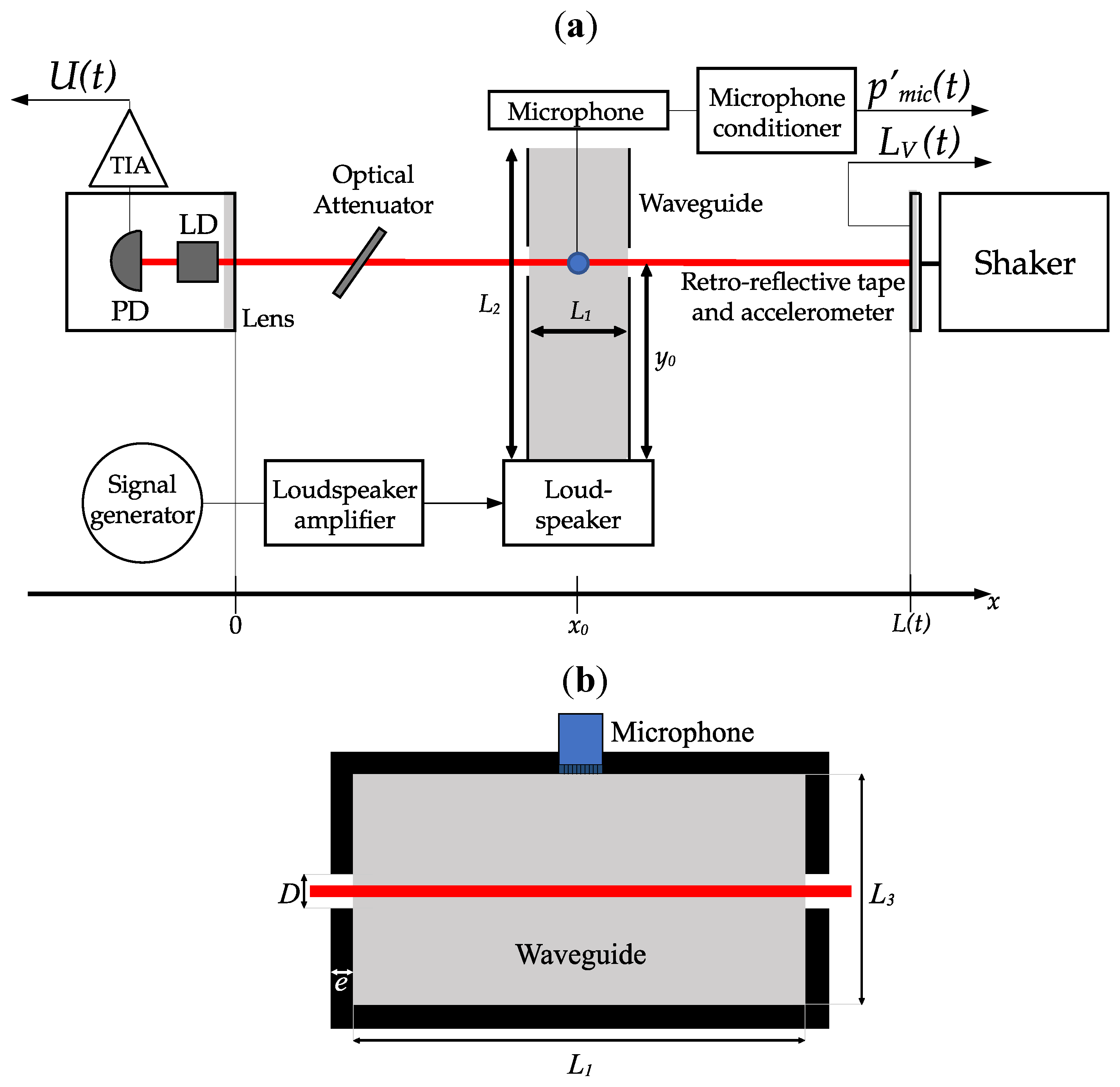 Sensors 24 01777 g004