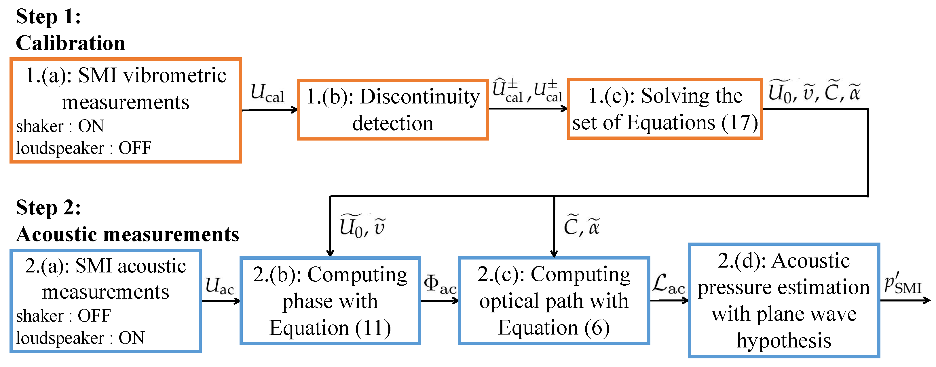 Sensors 24 01777 g005