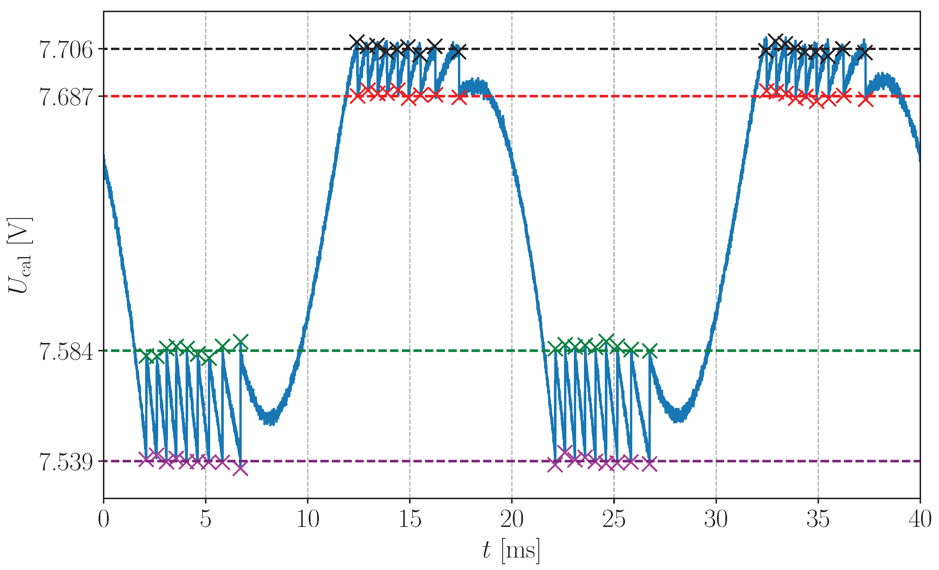 Sensors 24 01777 g006