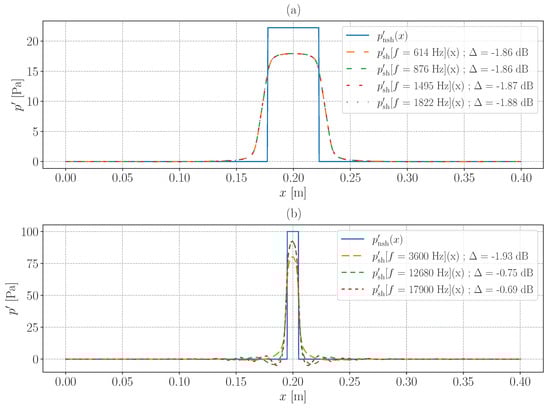 Sensors 24 01777 g0a1