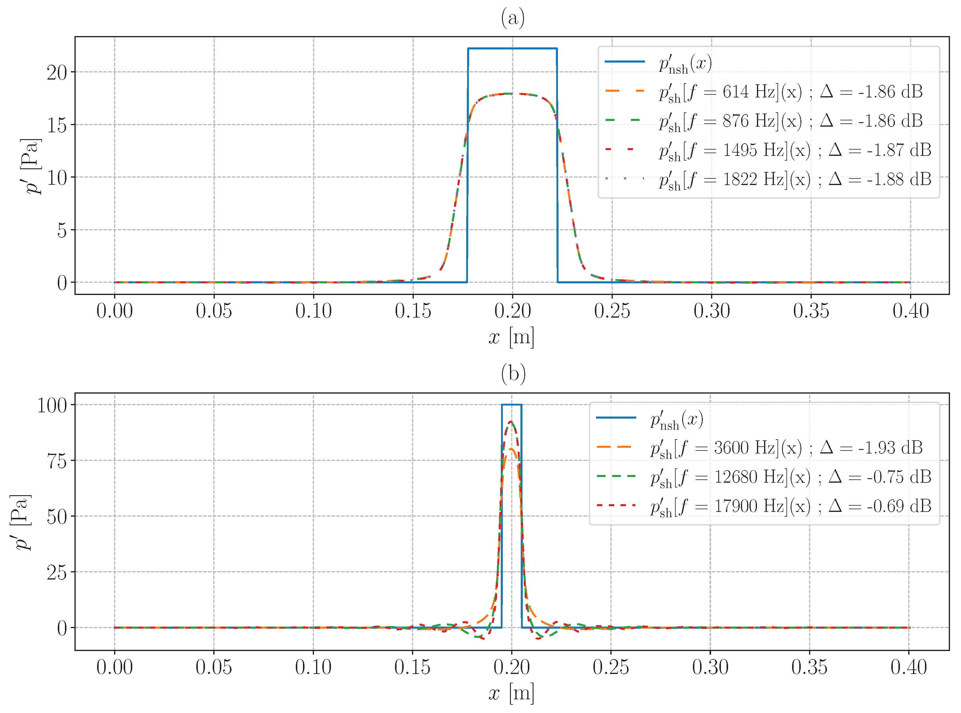 Sensors 24 01777 g0a1