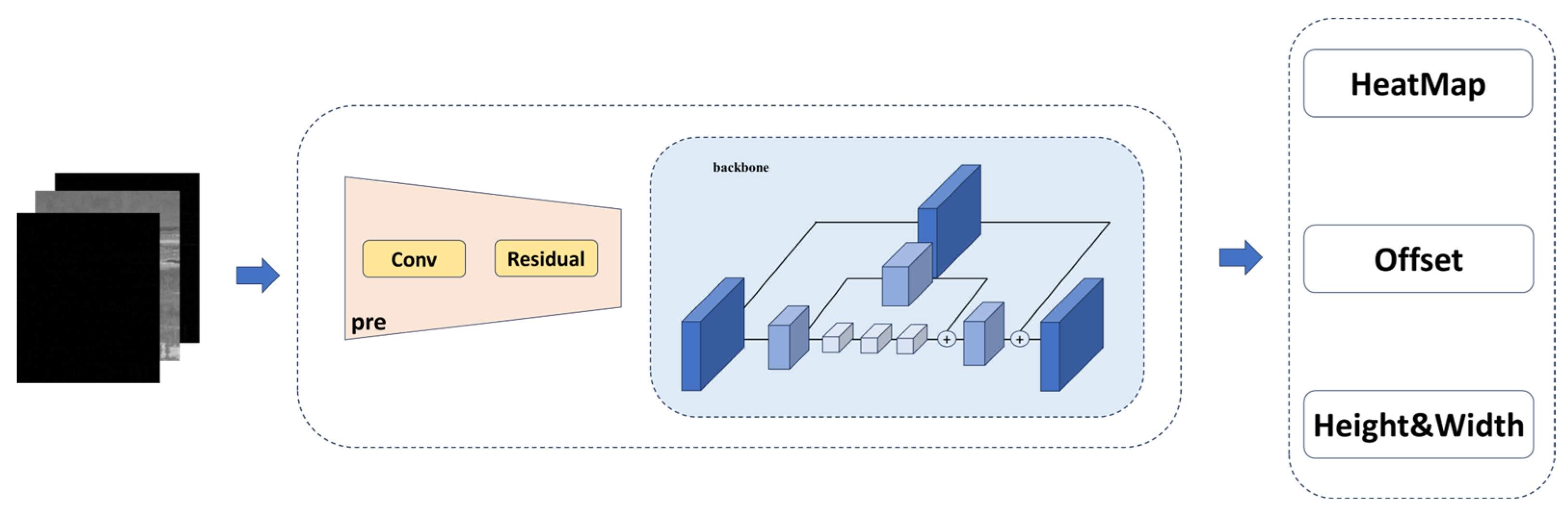 Sensors 24 01778 g005