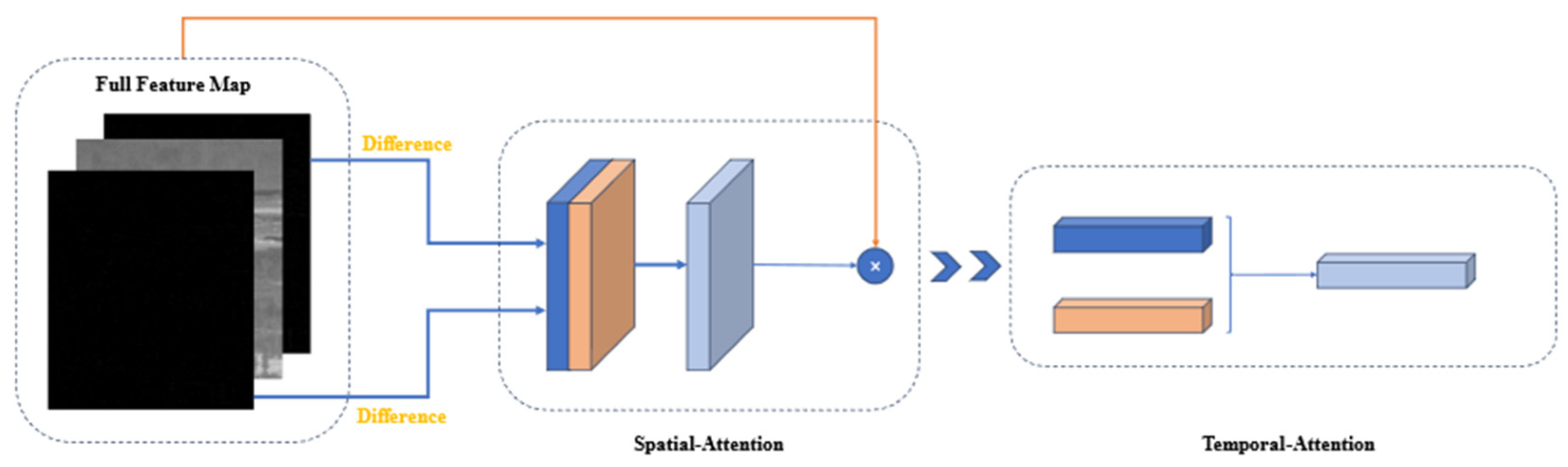 Sensors 24 01778 g007