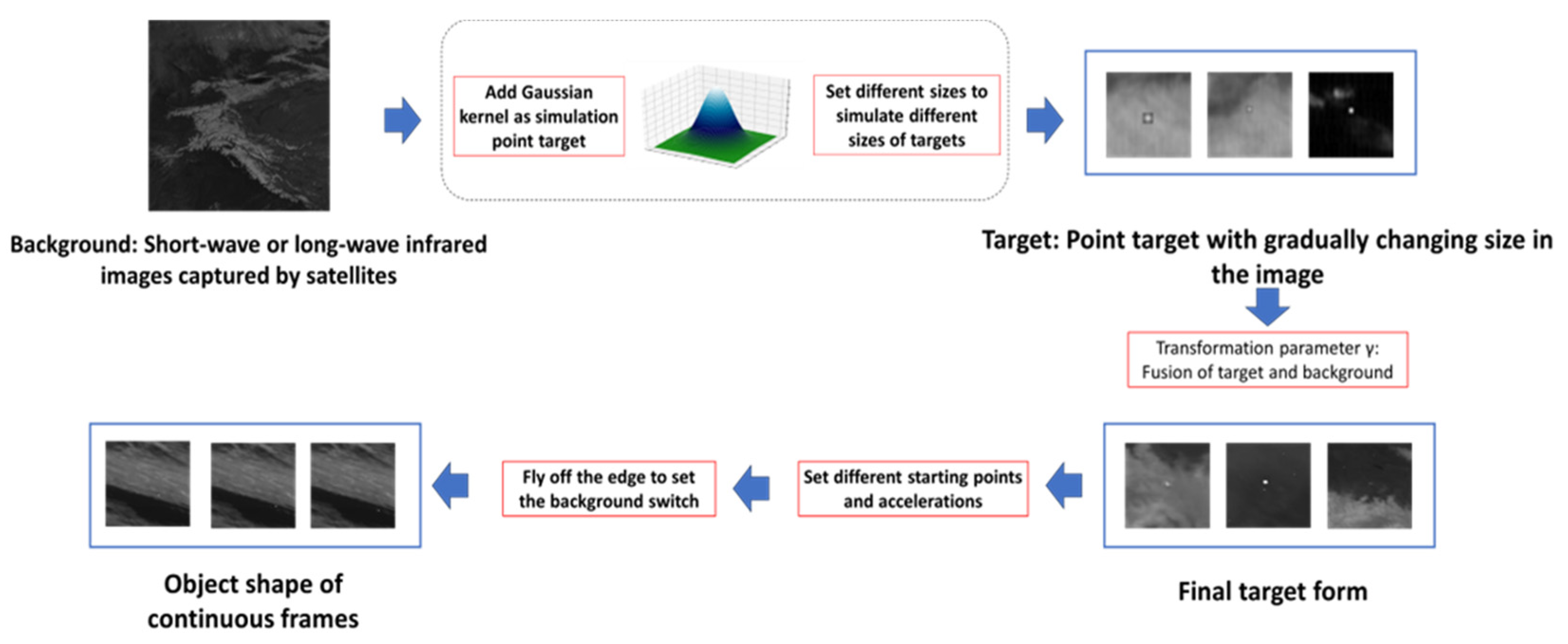 Sensors 24 01778 g008