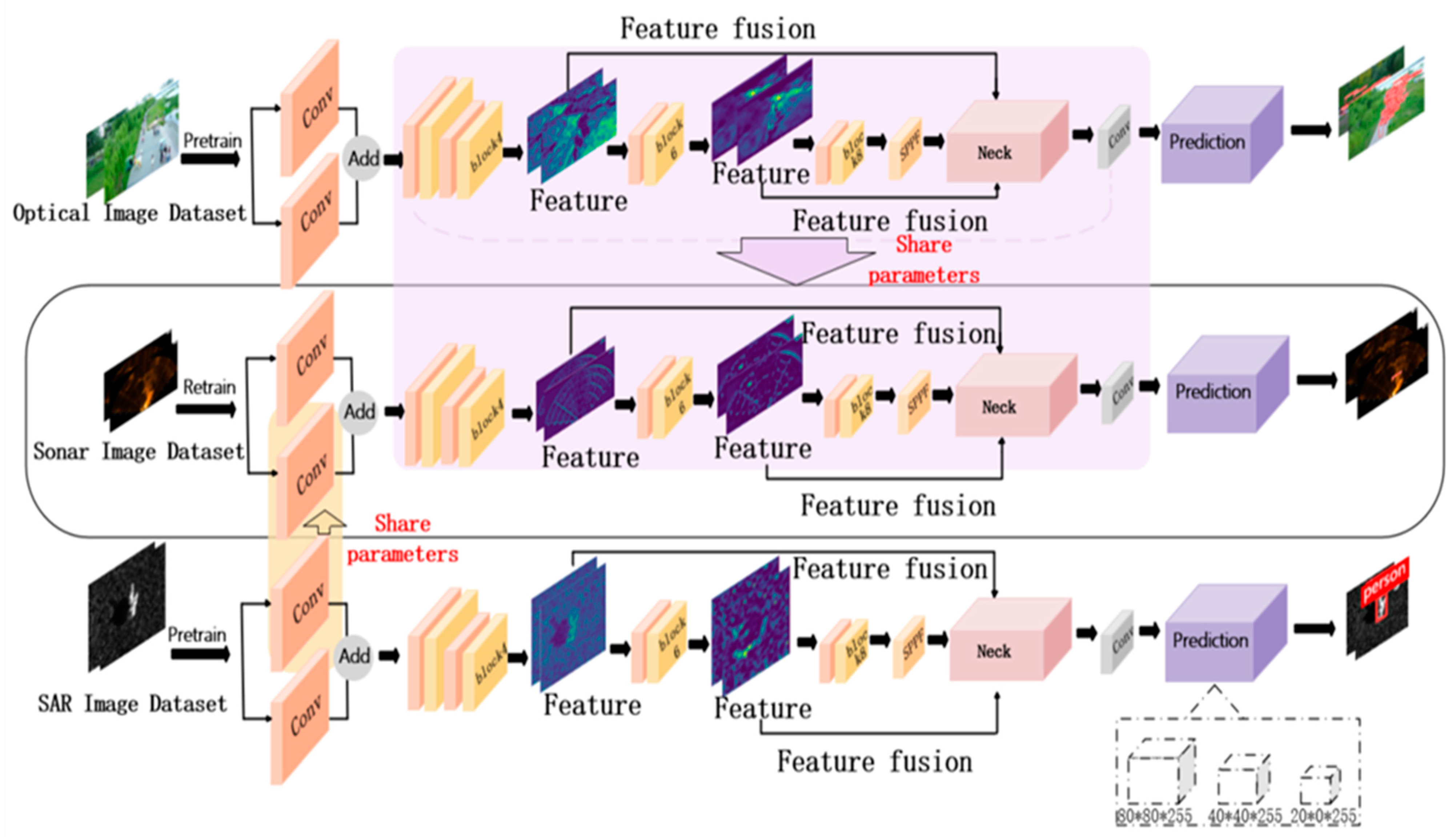 Sensors 24 01780 g002