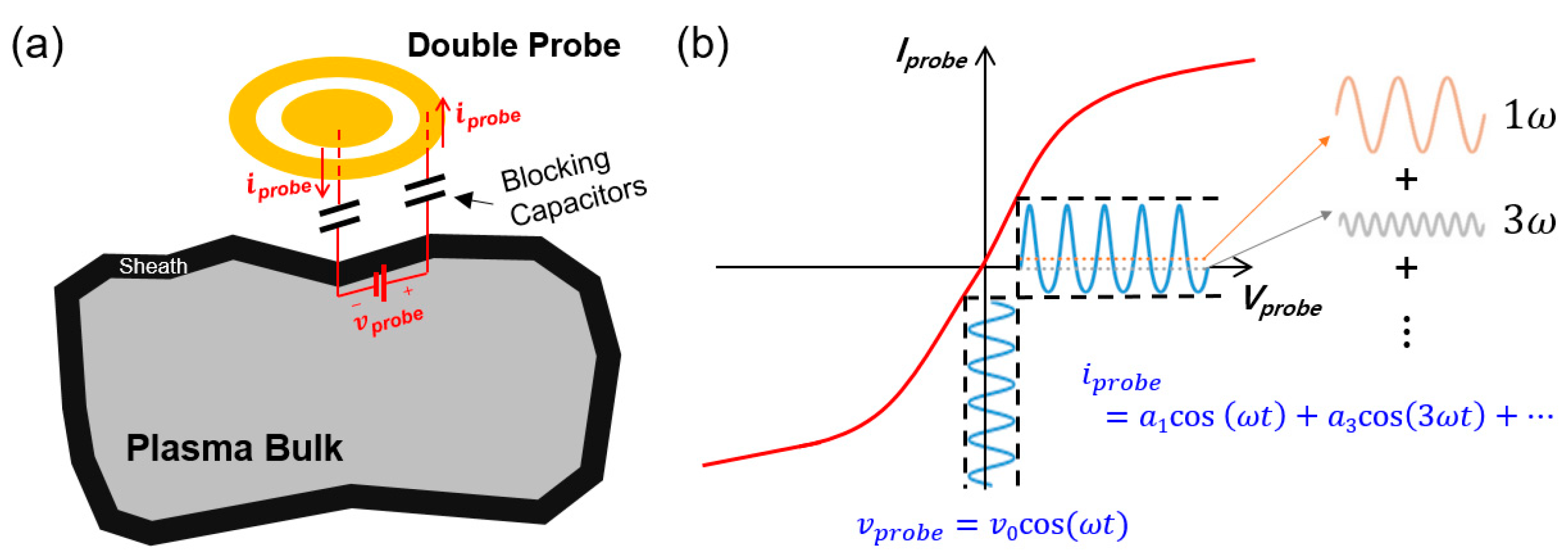 Sensors 24 01786 g001
