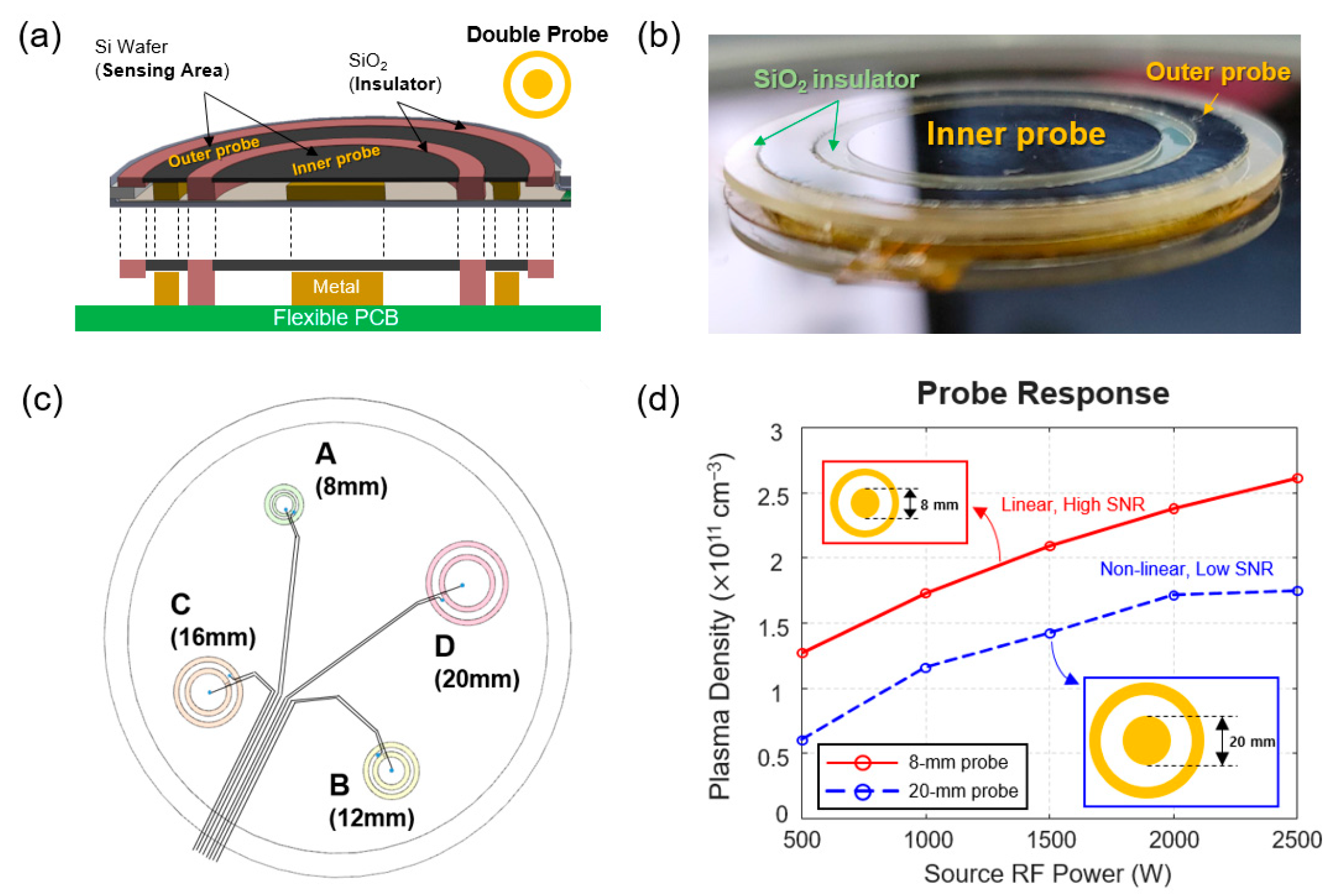 Sensors 24 01786 g004