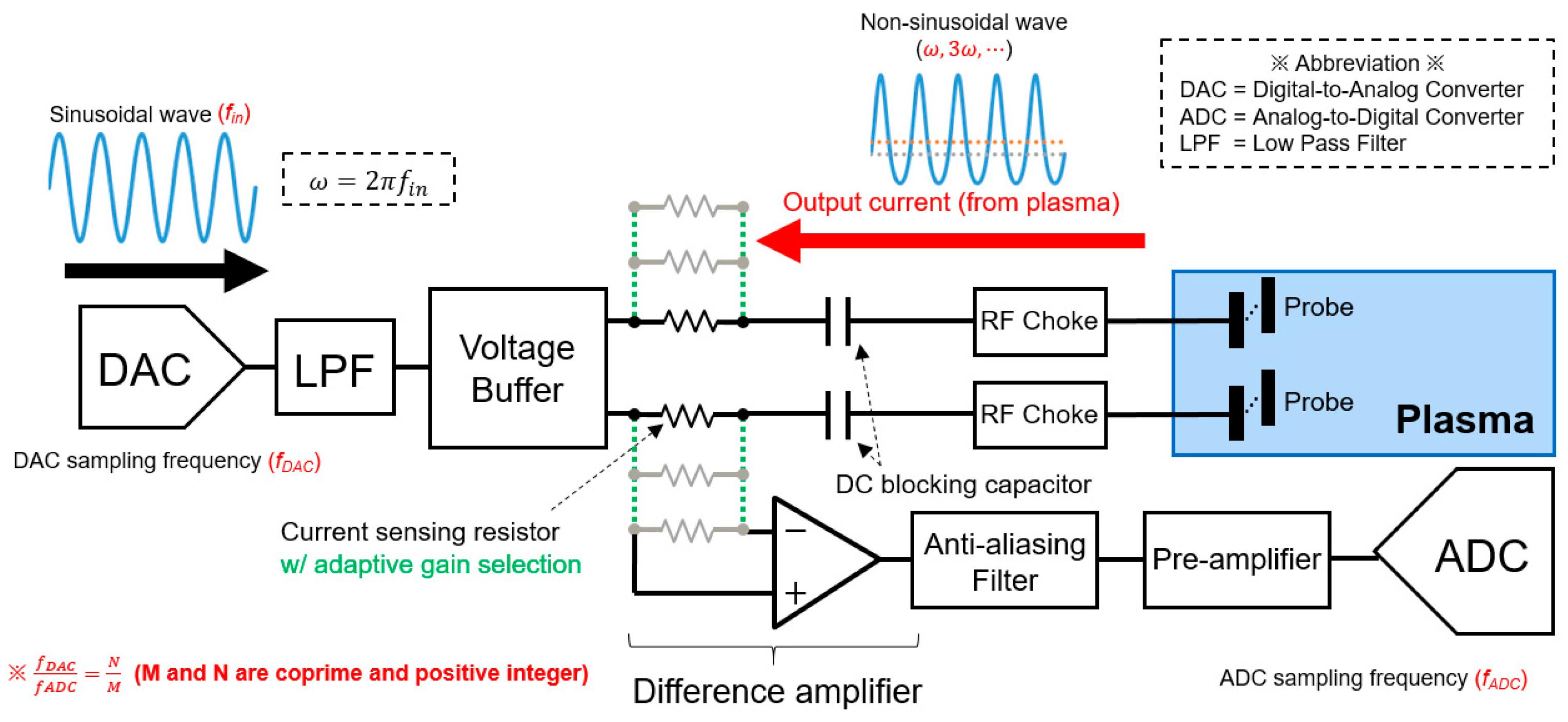 Sensors 24 01786 g005