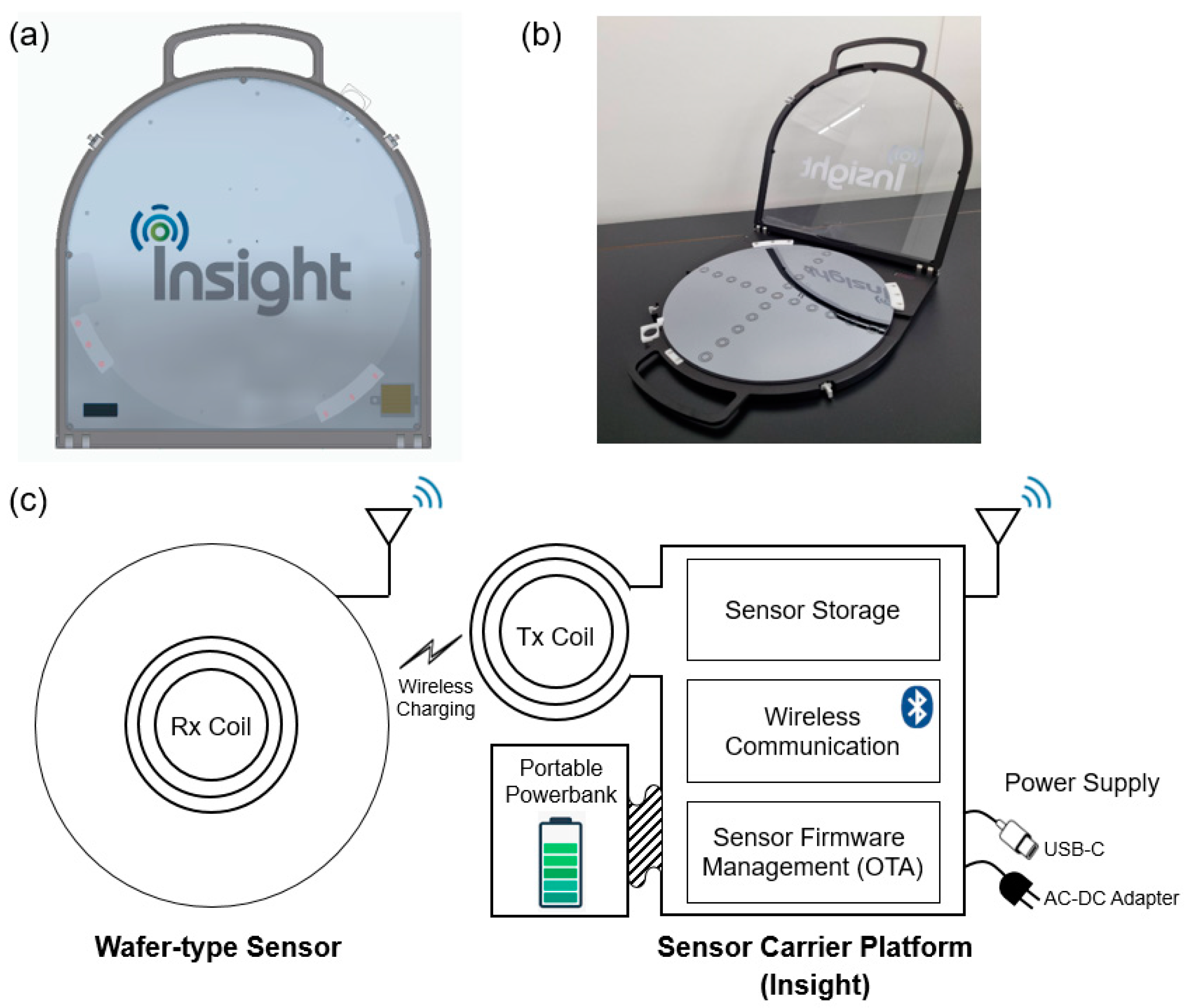 Sensors 24 01786 g007