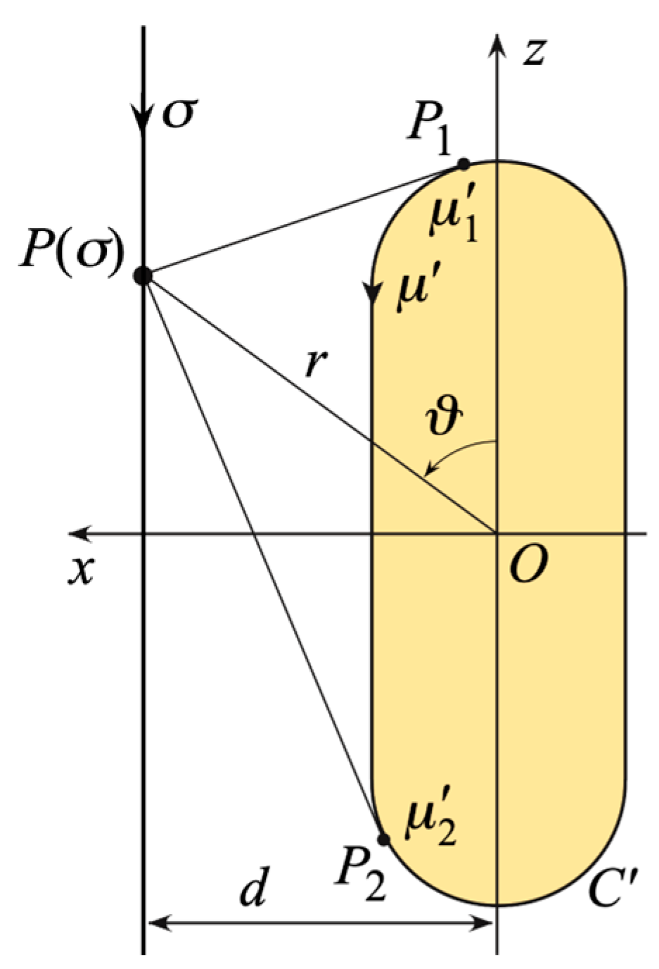 Sensors 24 01787 g003