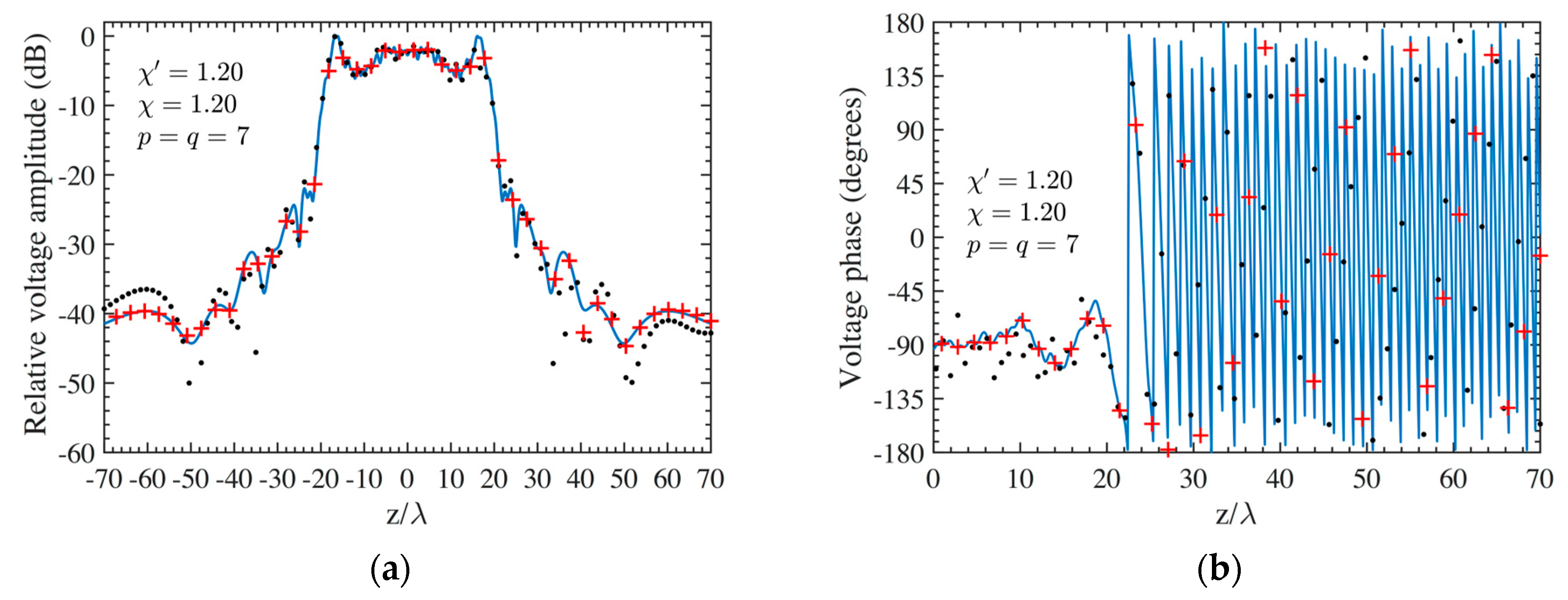 Sensors 24 01787 g004