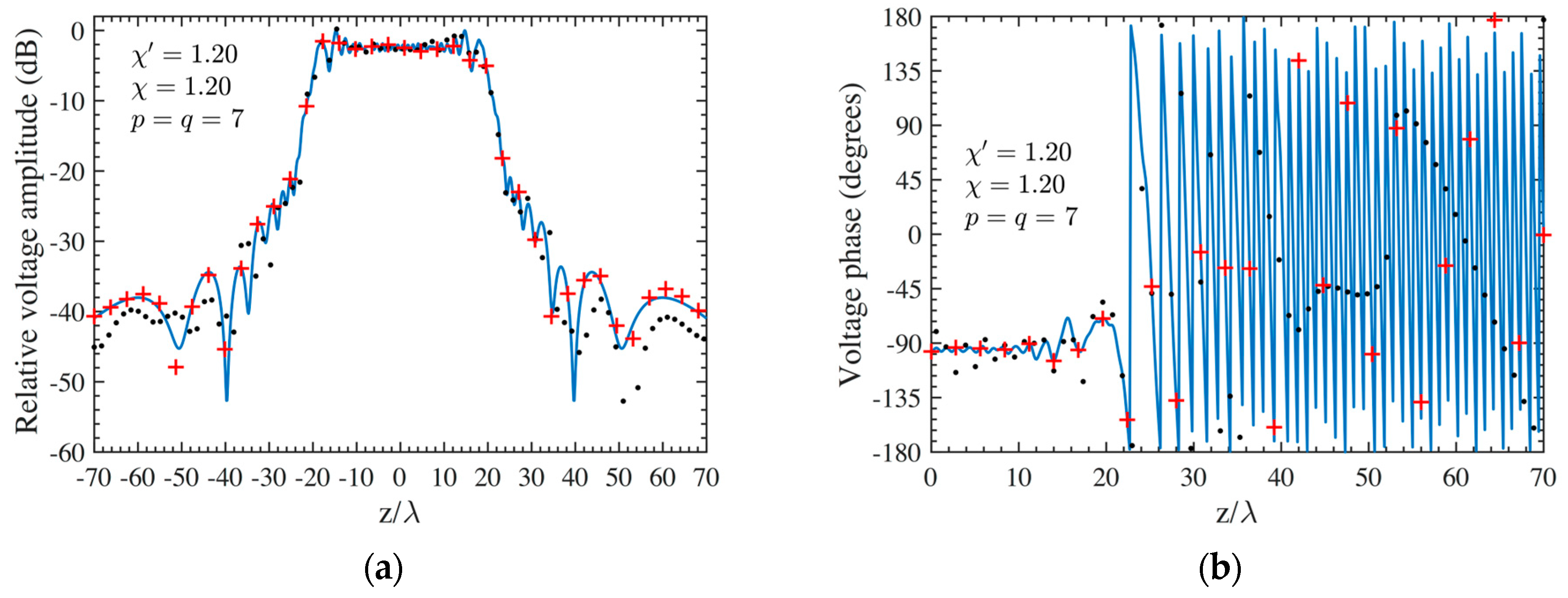 Sensors 24 01787 g005