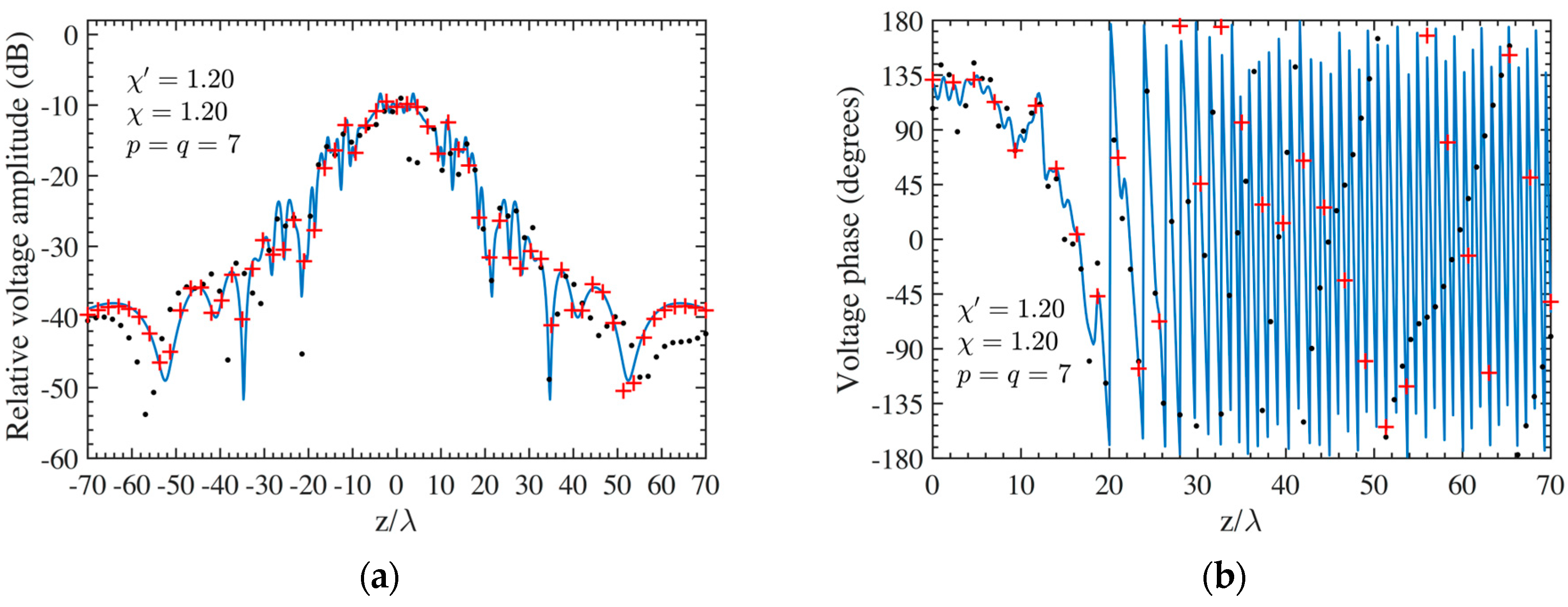 Sensors 24 01787 g006