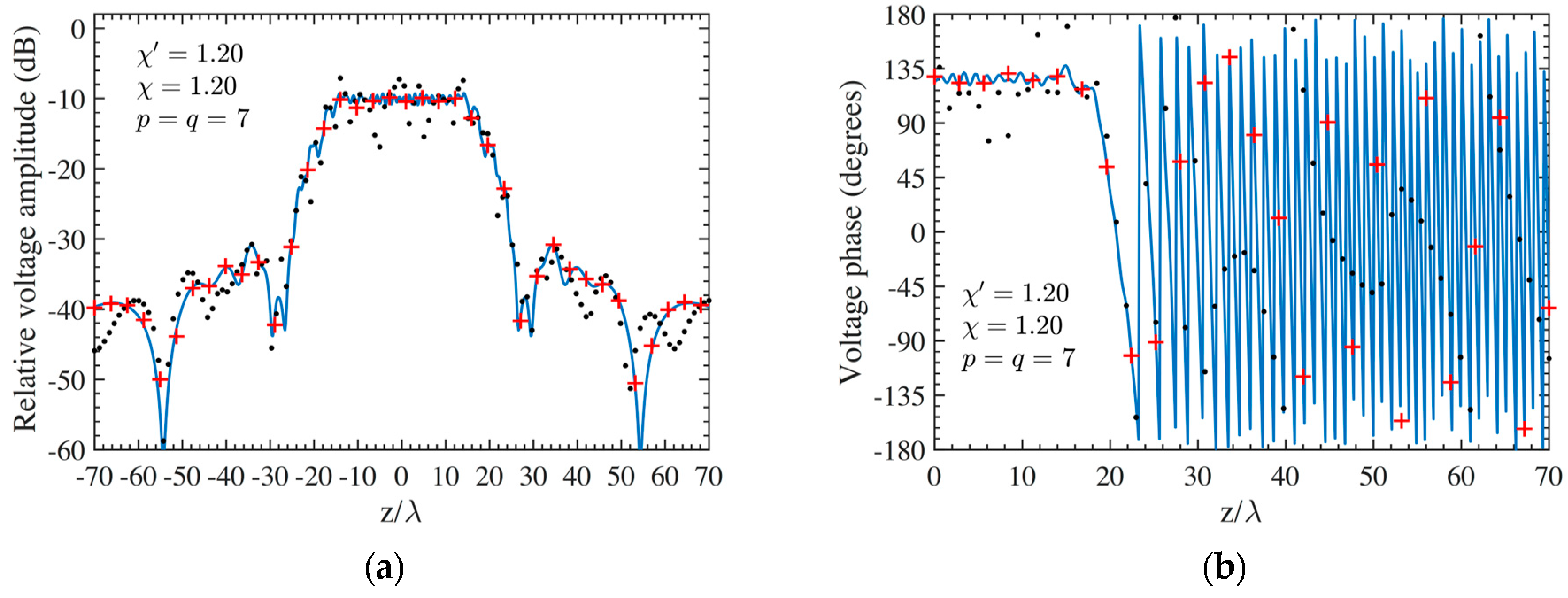 Sensors 24 01787 g007