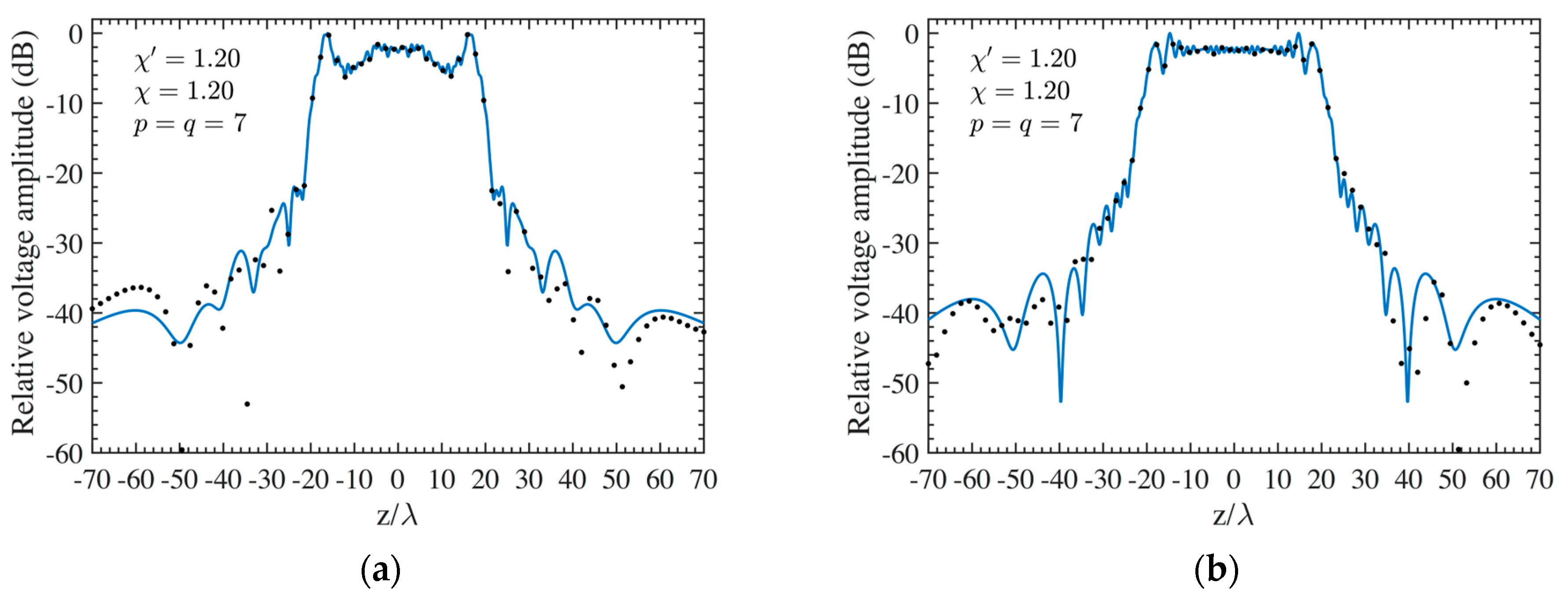 Sensors 24 01787 g008