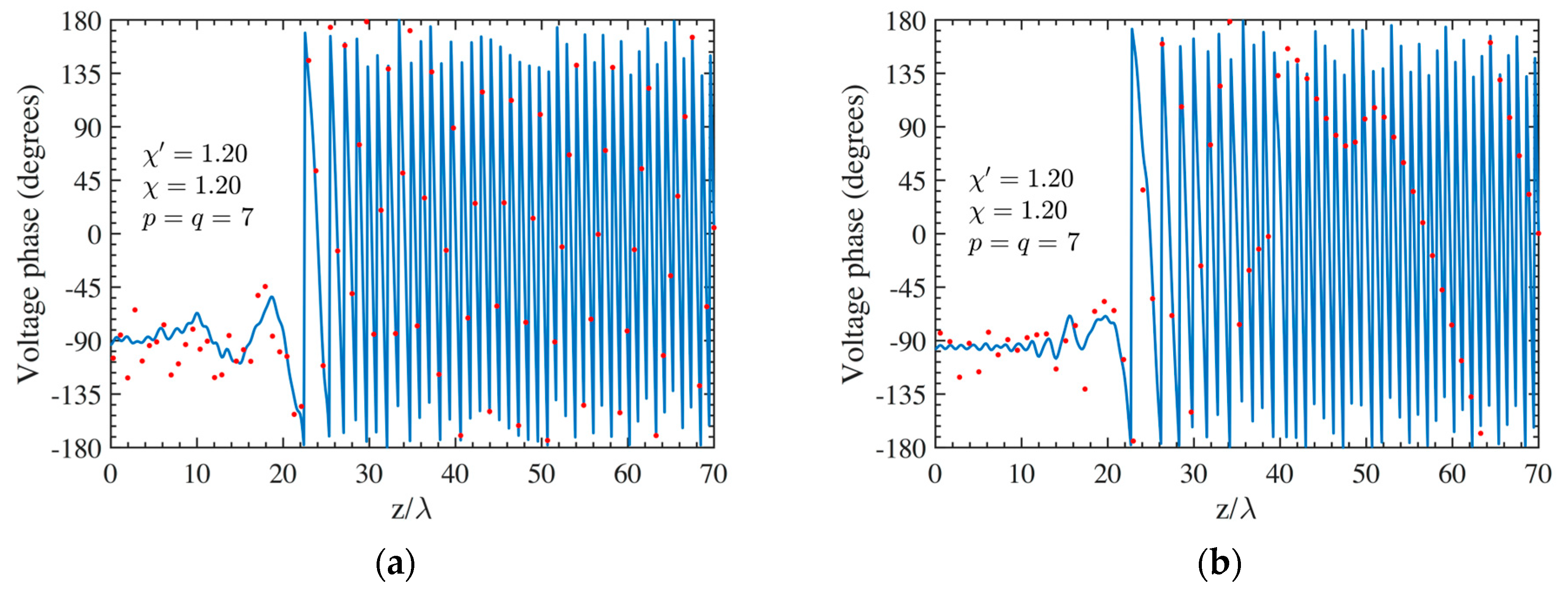 Sensors 24 01787 g009
