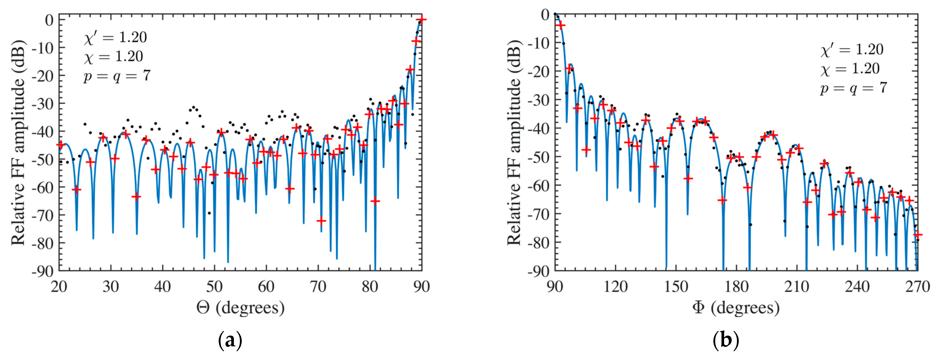 Sensors 24 01787 g010