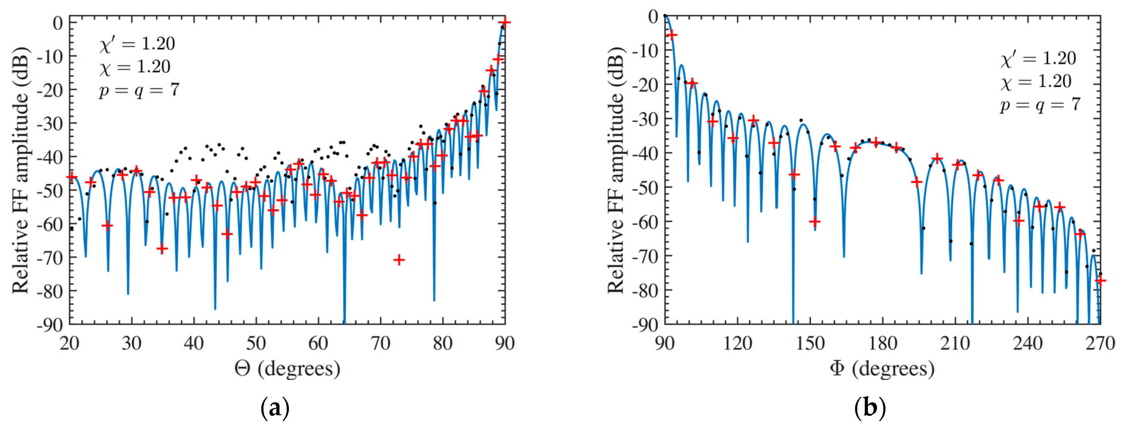 Sensors 24 01787 g011