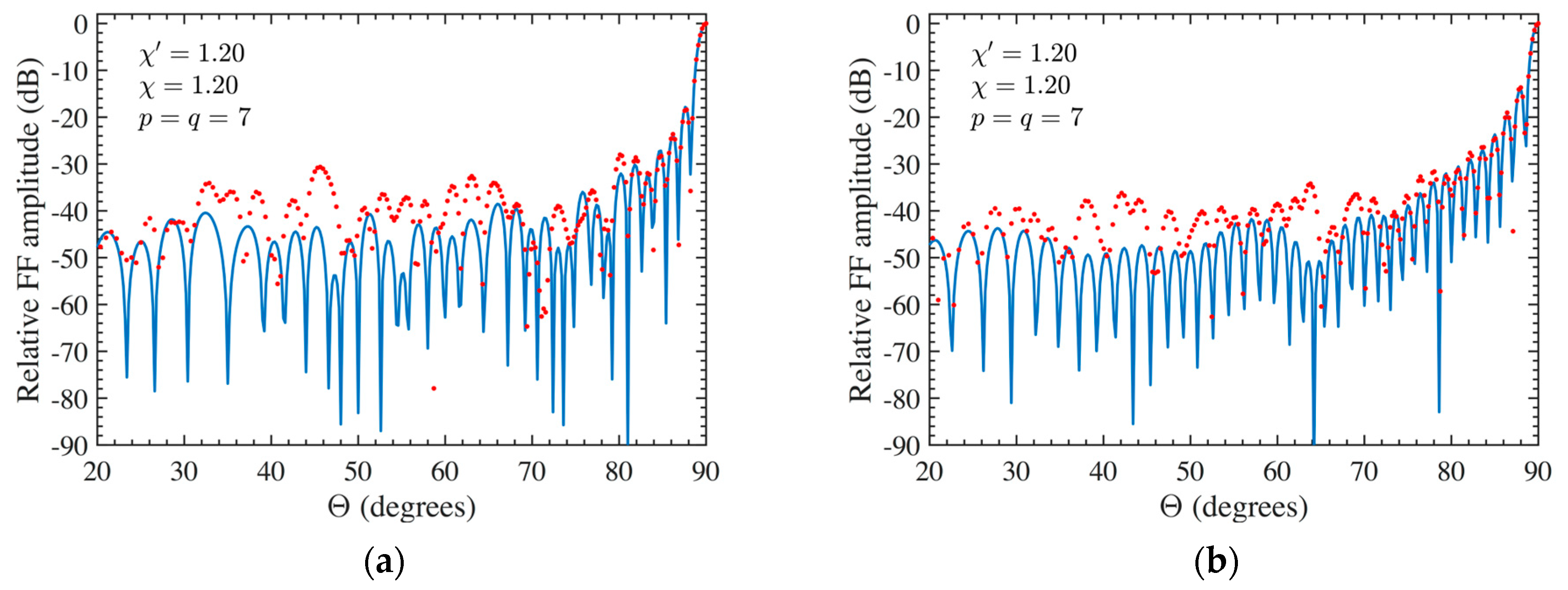 Sensors 24 01787 g012