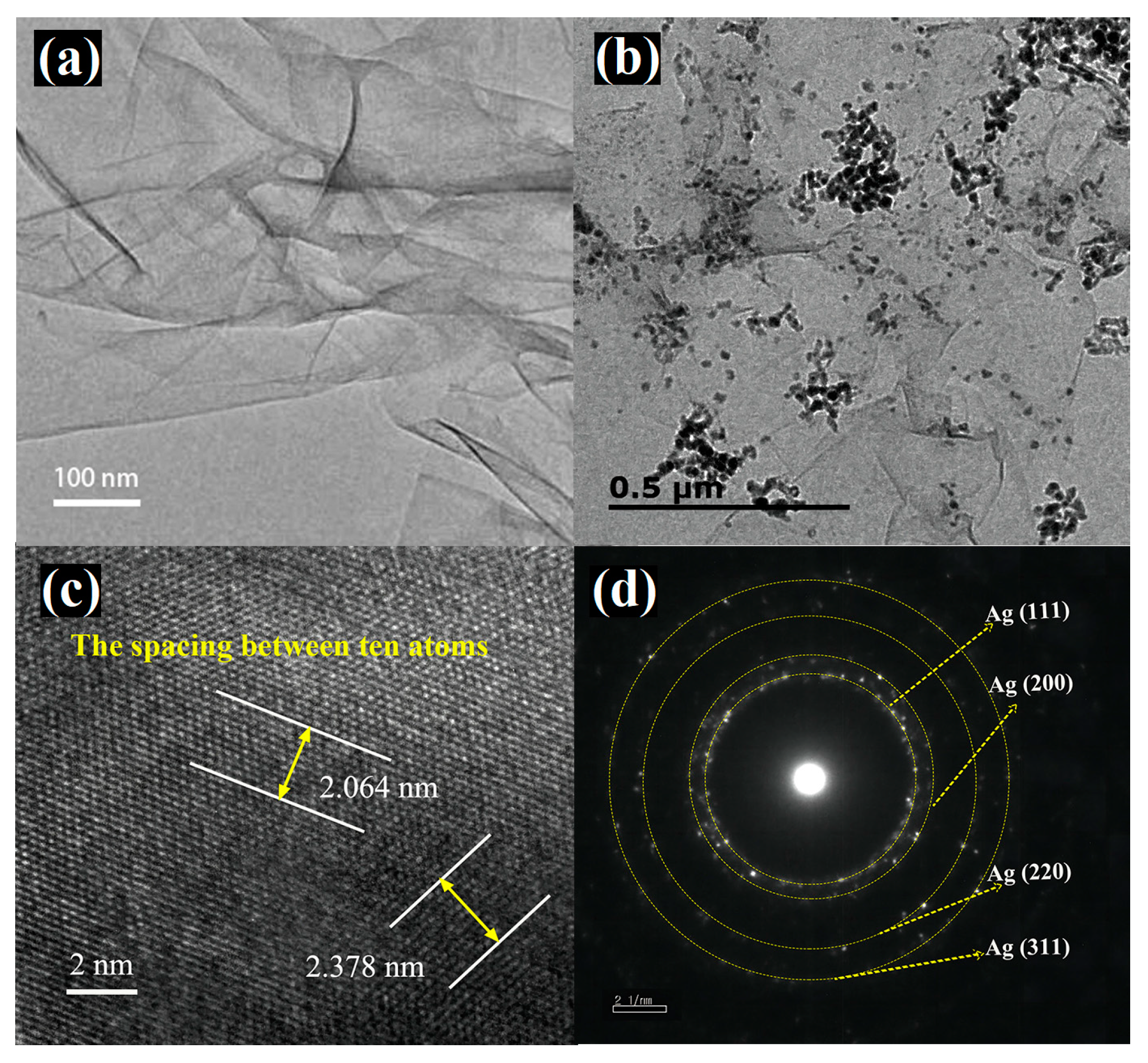 Sensors 24 01789 g002