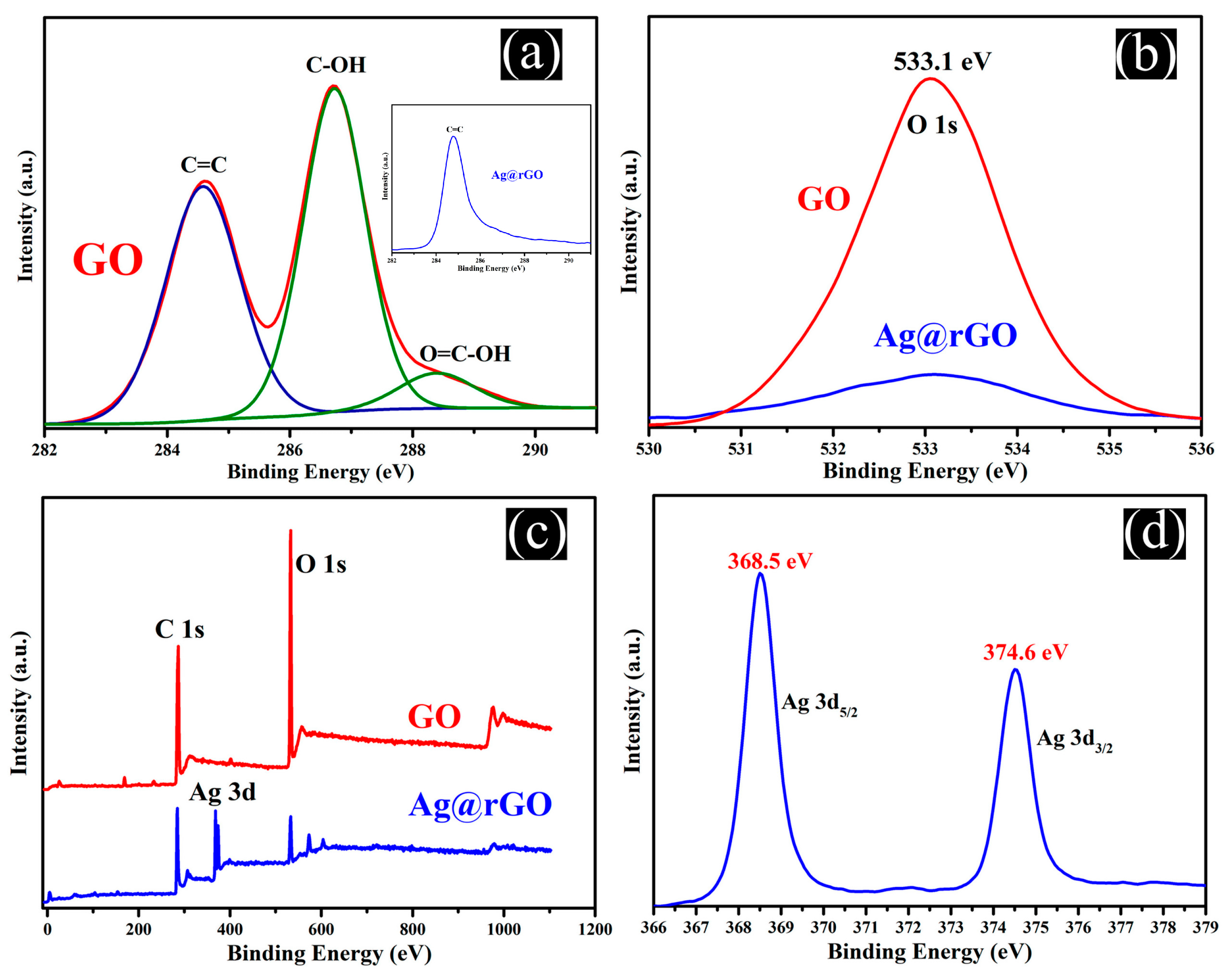 Sensors 24 01789 g003