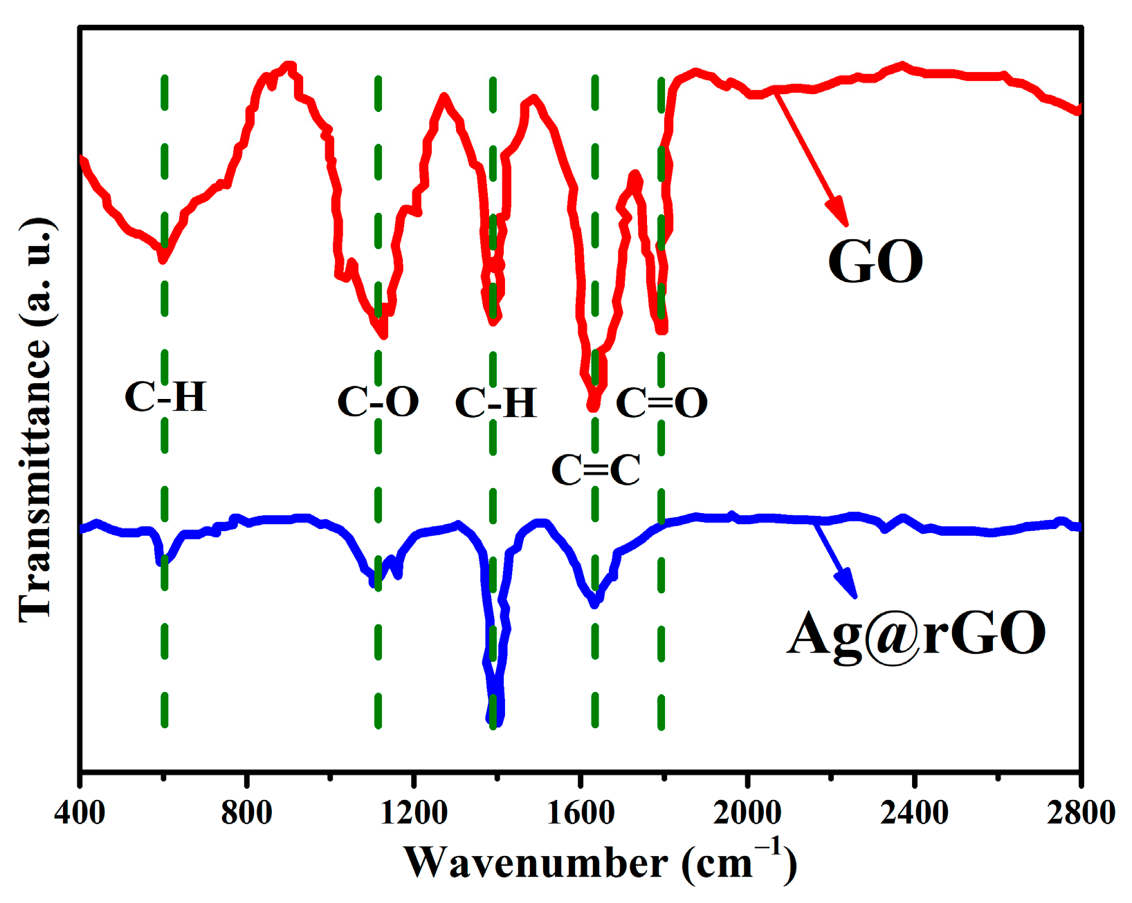 Sensors 24 01789 g004