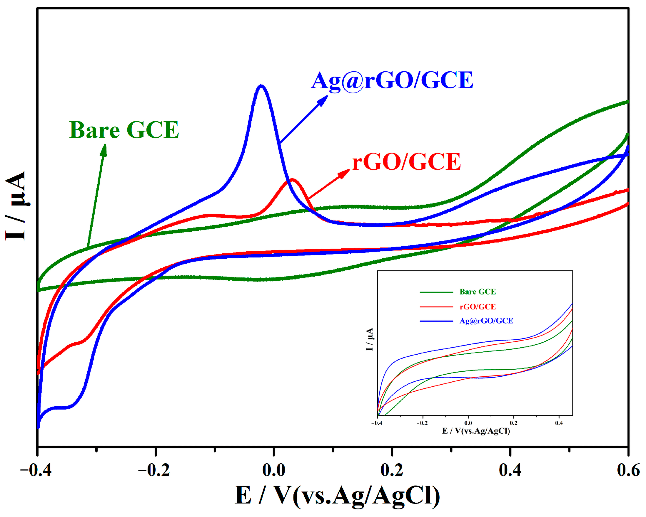 Sensors 24 01789 g006