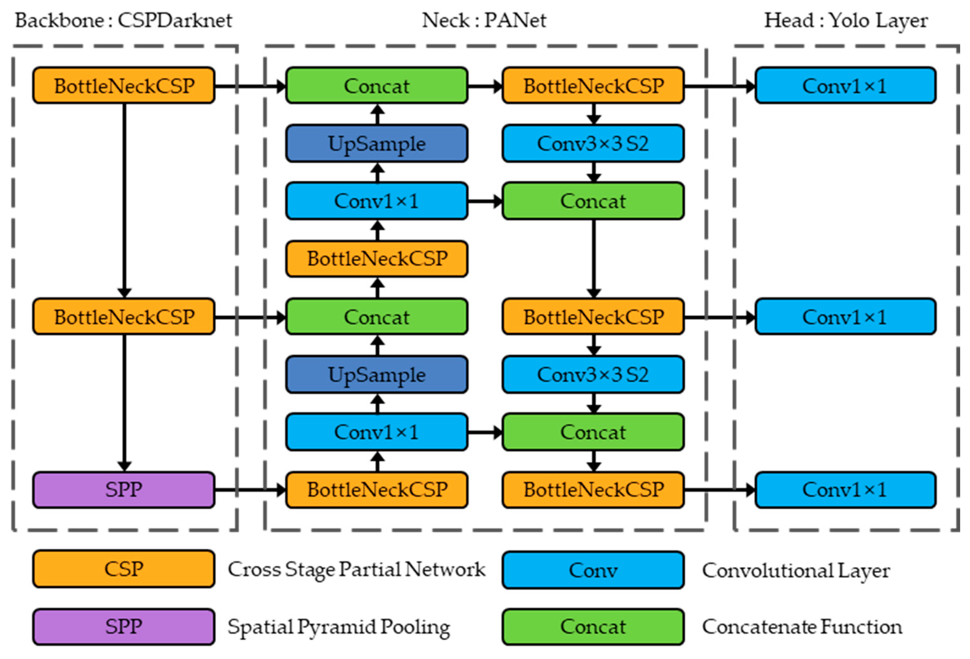 Sensors 24 01791 g002