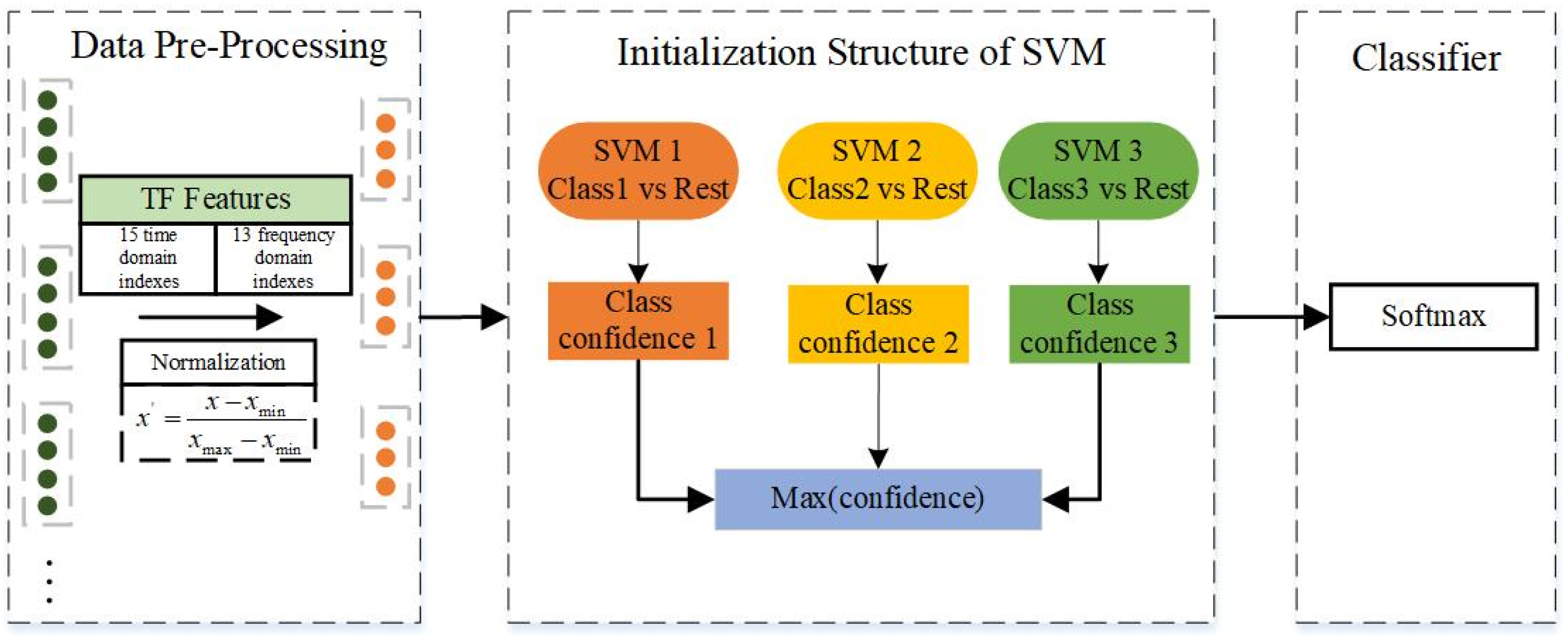 Sensors 24 01792 g006