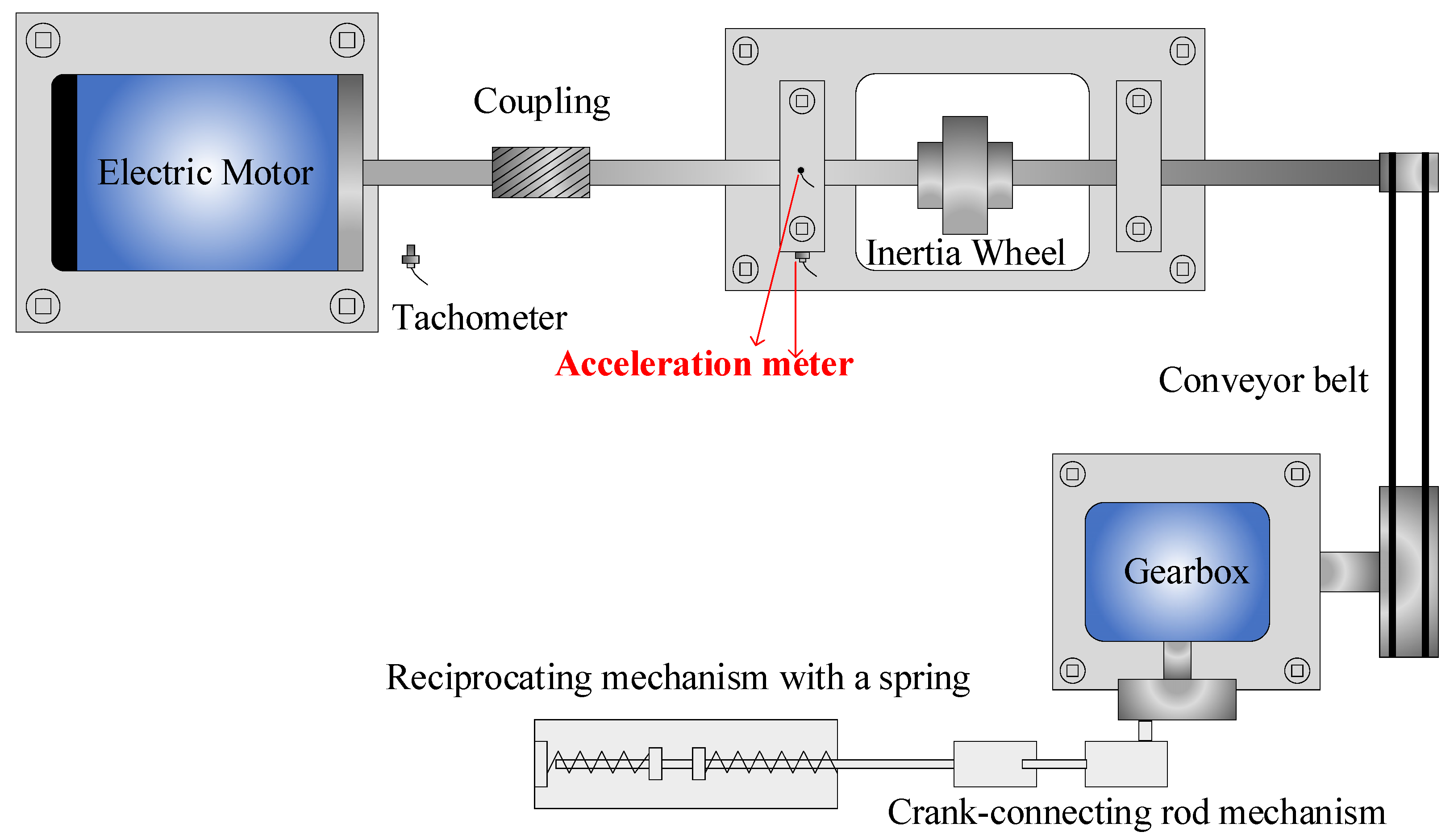 Sensors 24 01792 g007