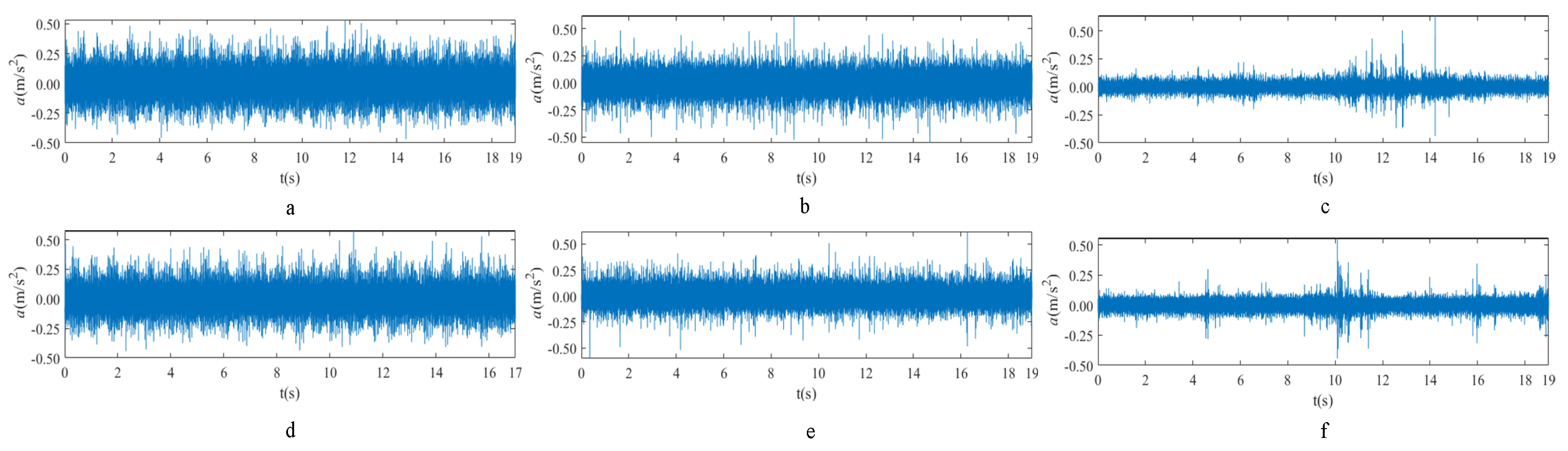 Sensors 24 01792 g008