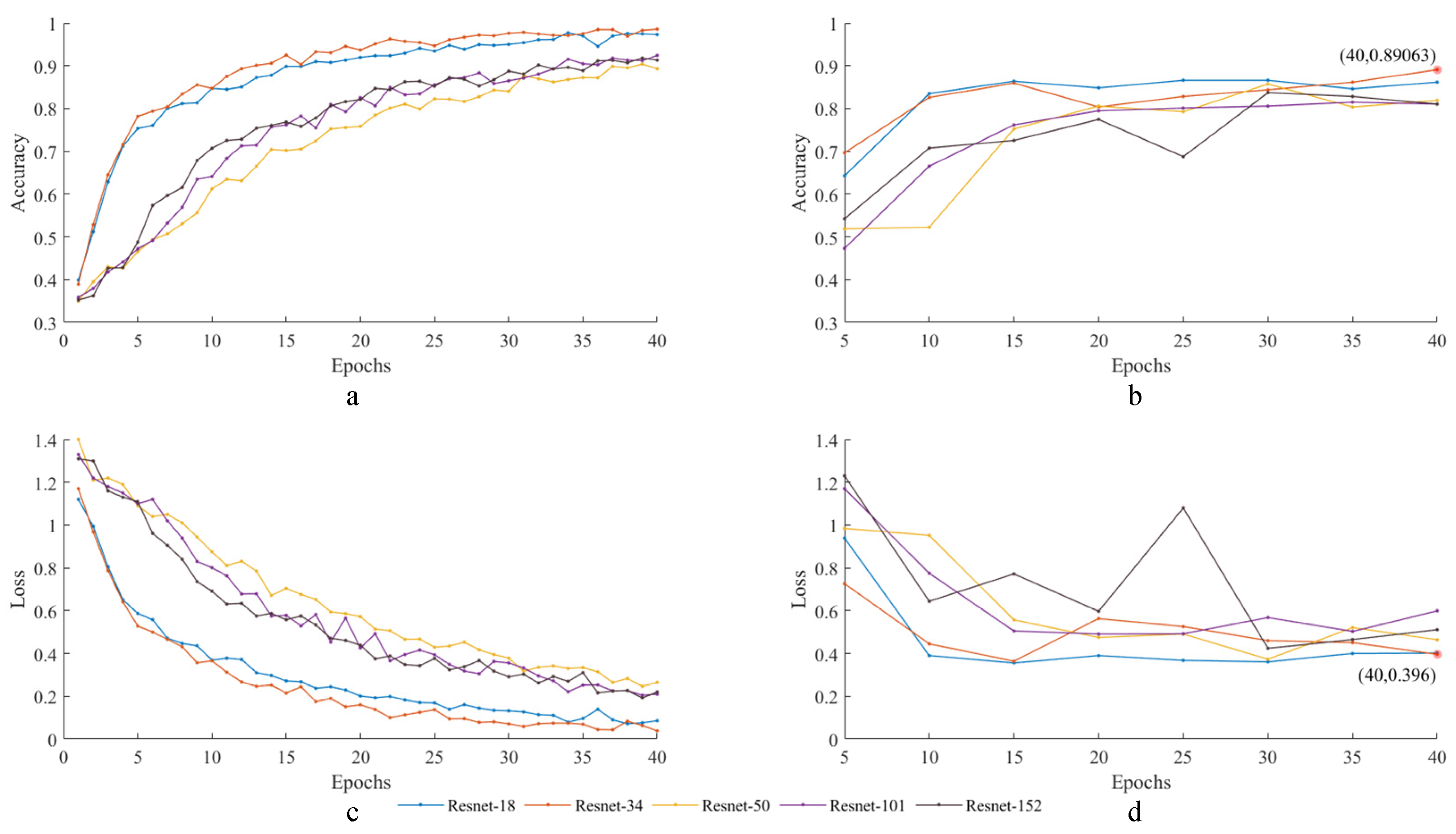 Sensors 24 01792 g010