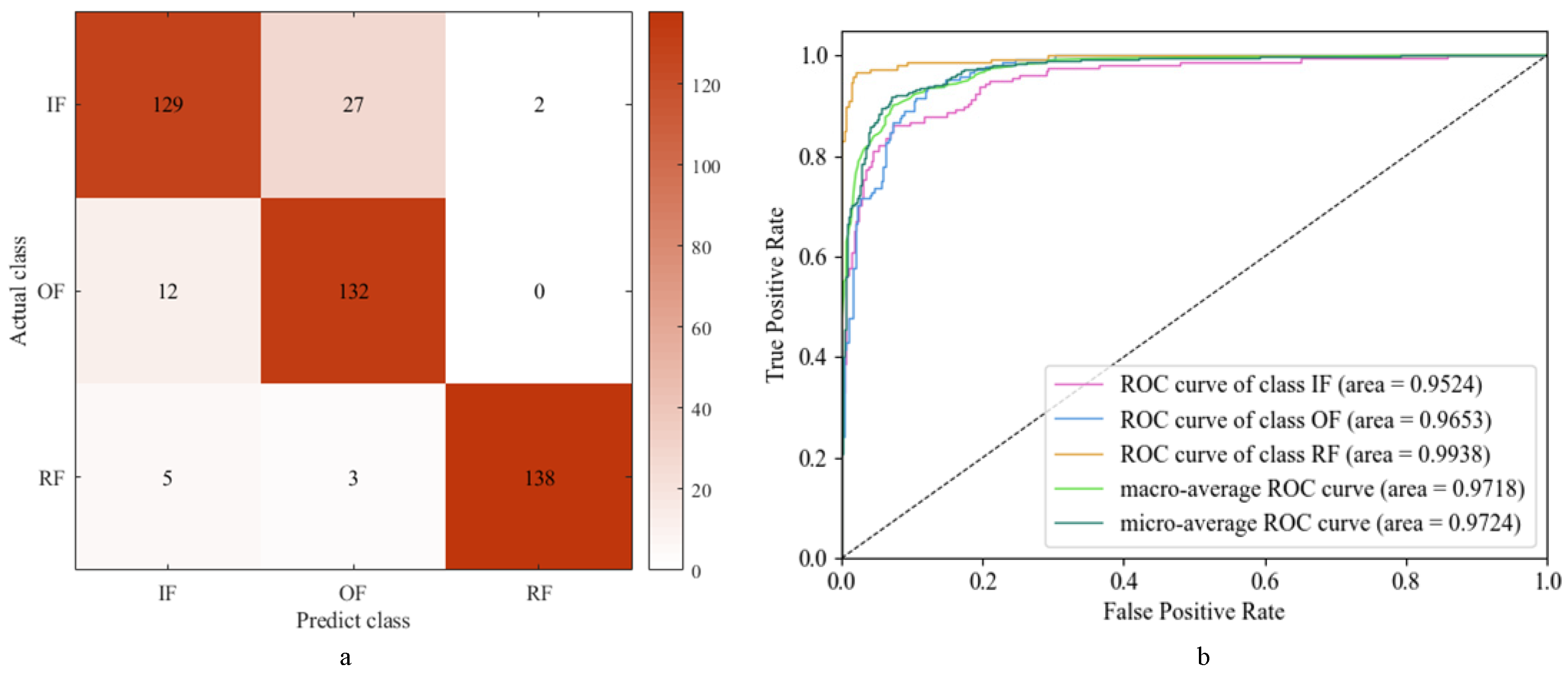 Sensors 24 01792 g011