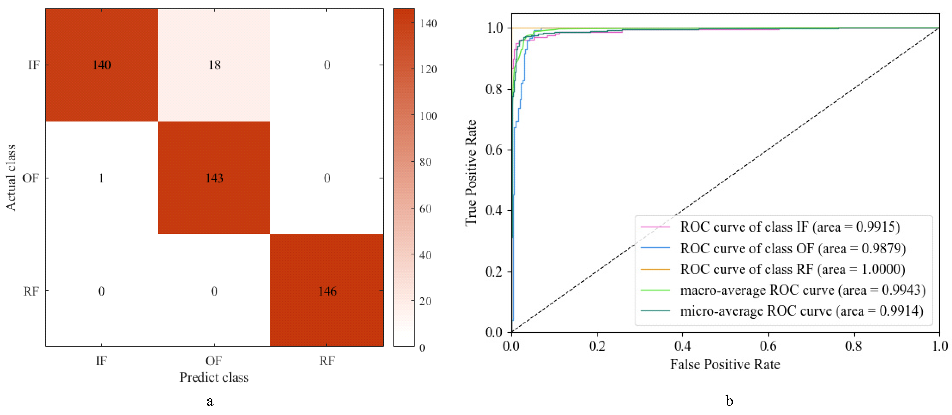 Sensors 24 01792 g014