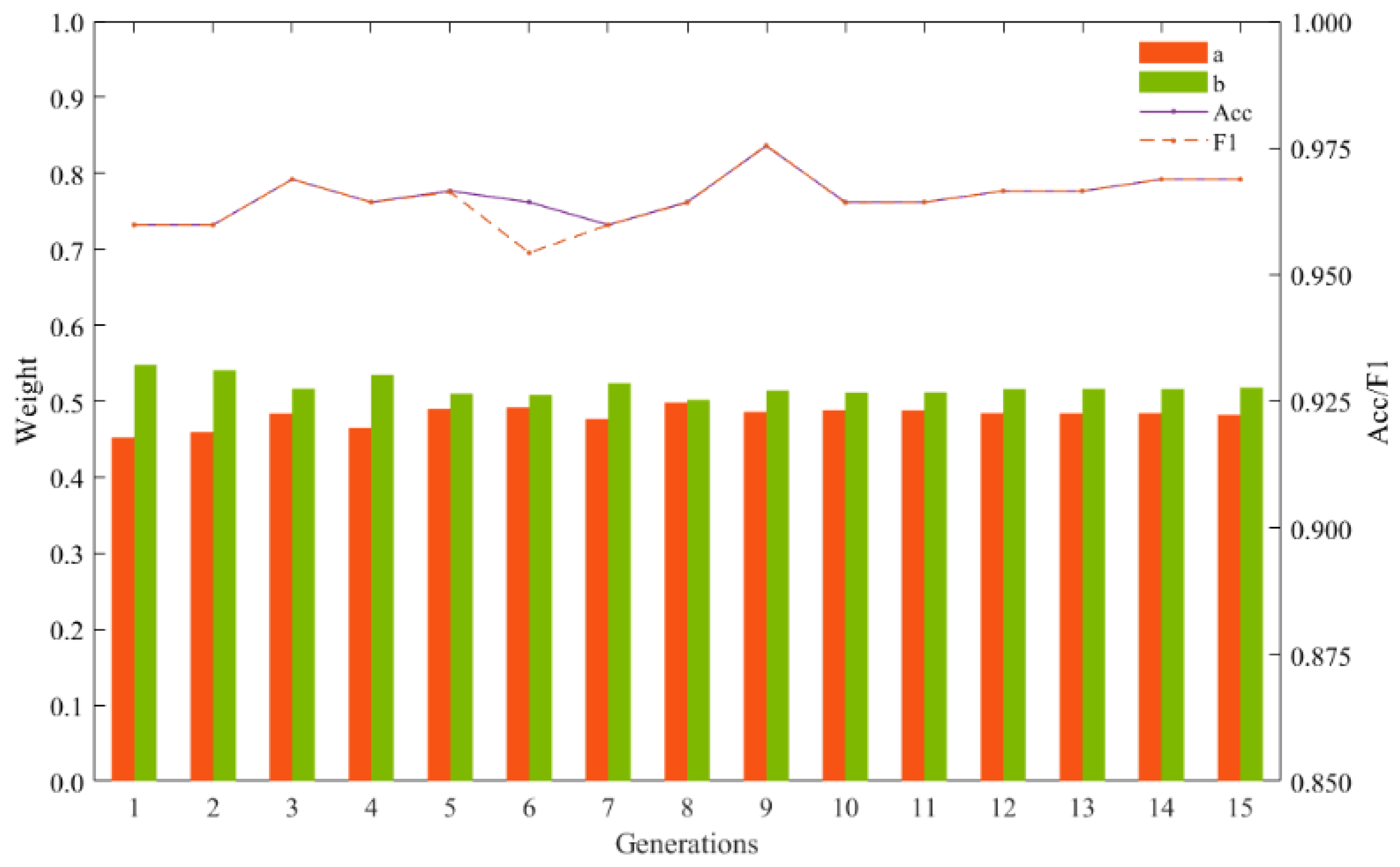 Sensors 24 01792 g015