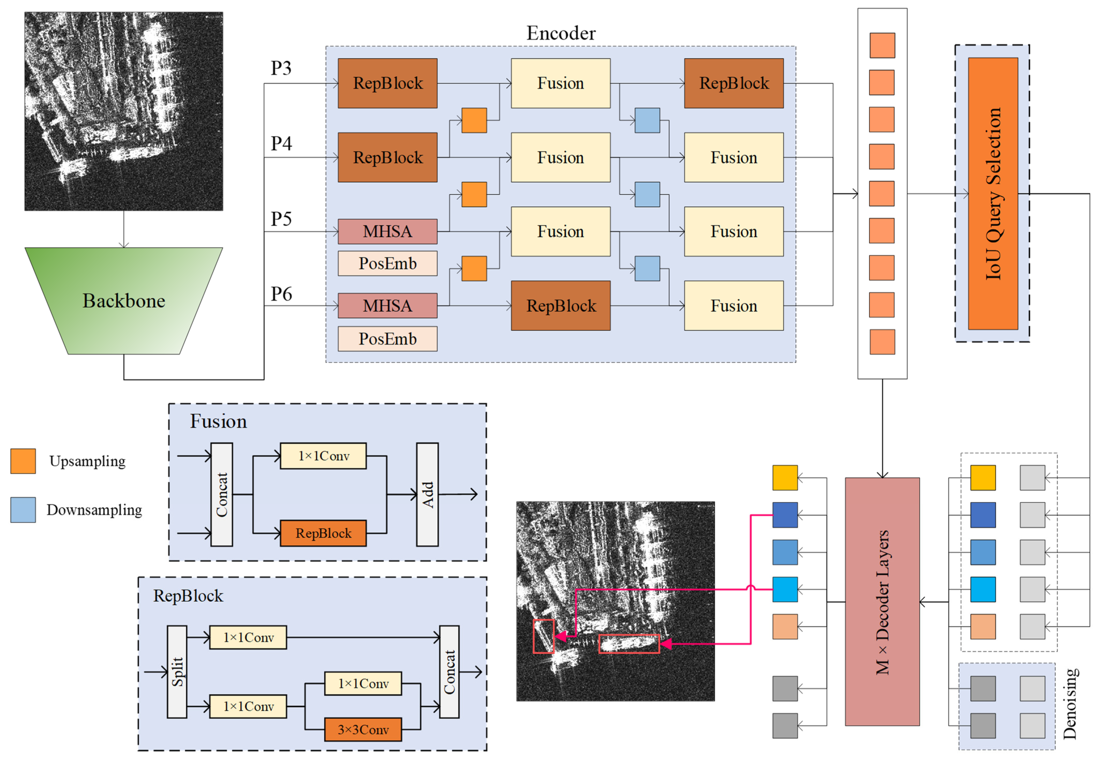 Sensors 24 01793 g002