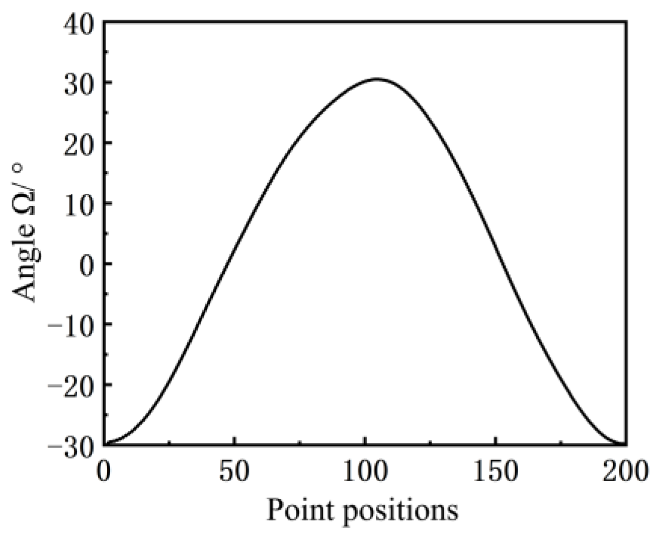 Sensors 24 01794 g004