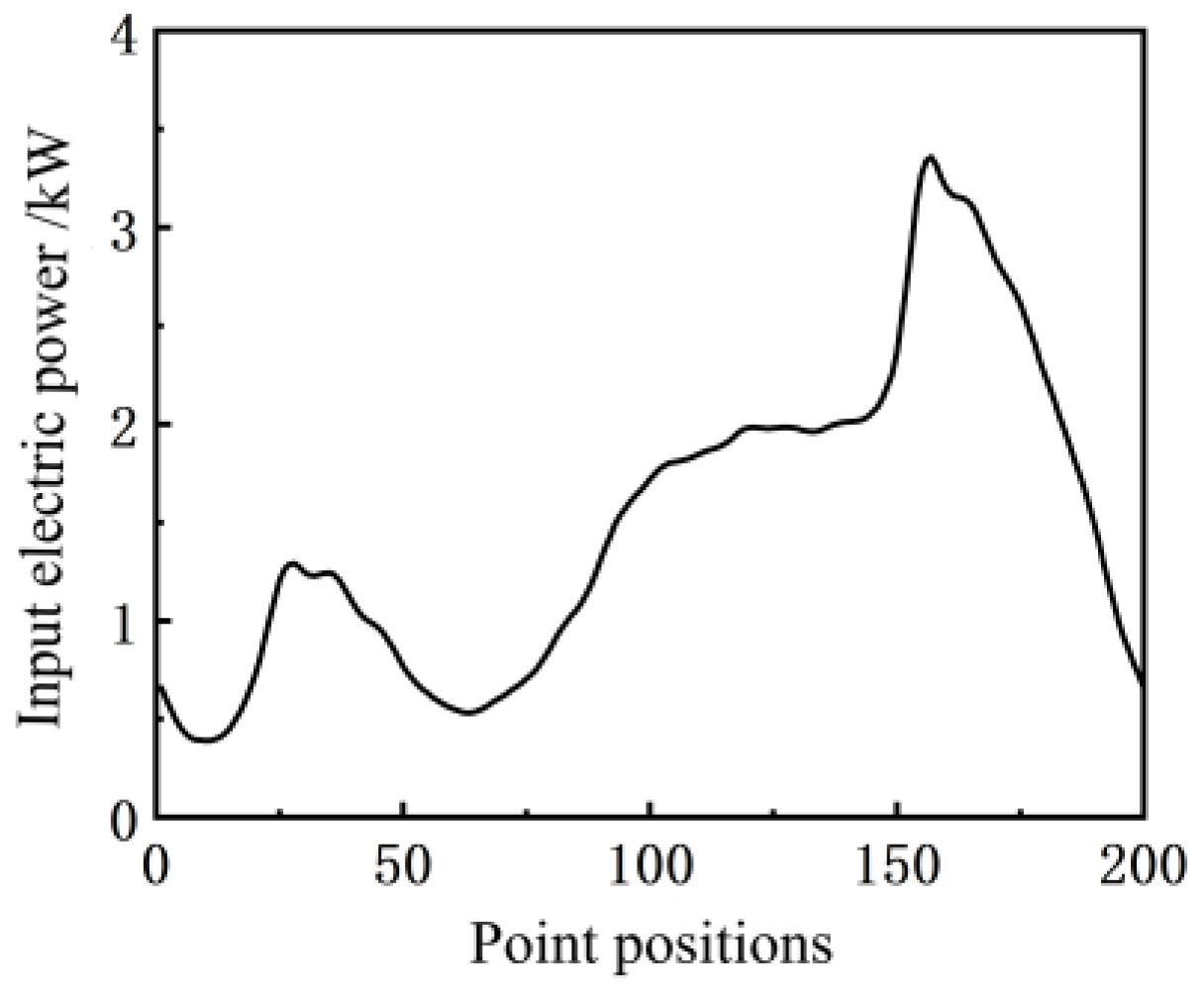 Sensors 24 01794 g007