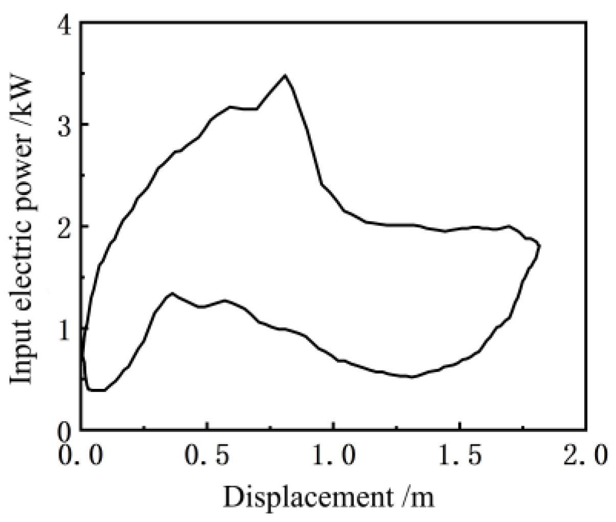 Sensors 24 01794 g008