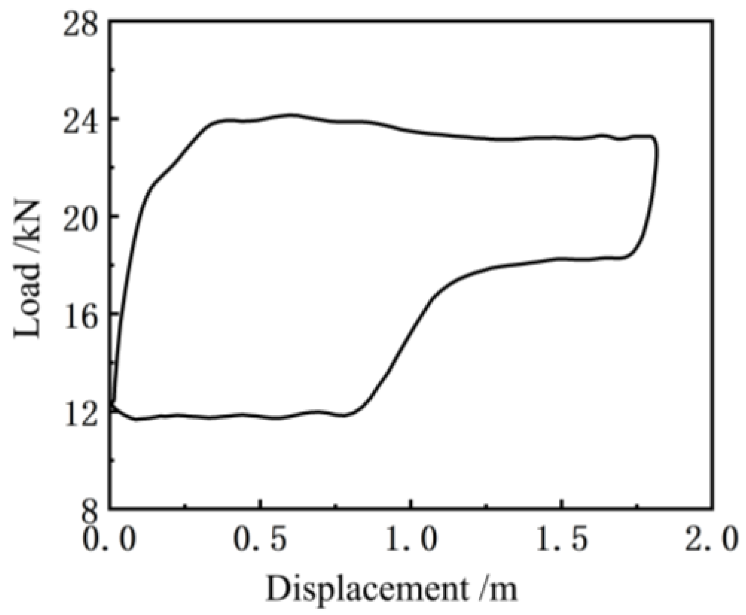 Sensors 24 01794 g012