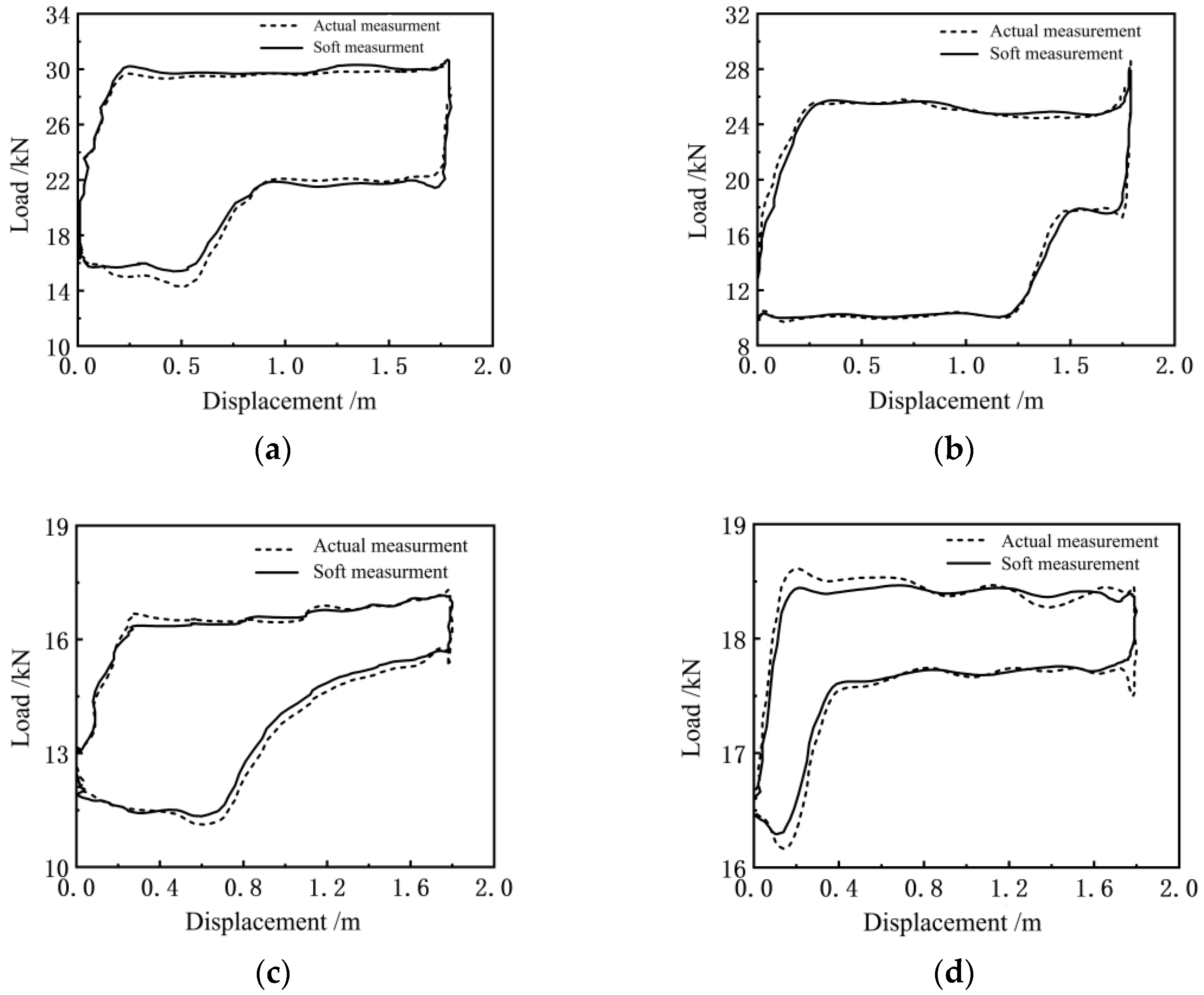 Sensors 24 01794 g016a